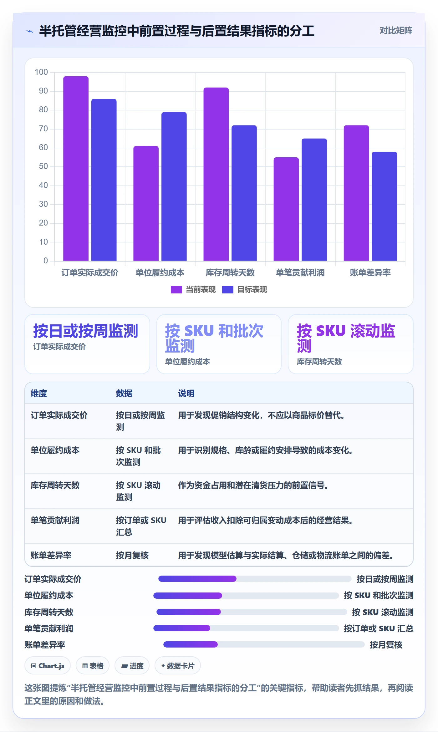 temu运营框架：把半托管模式纳入定价策略