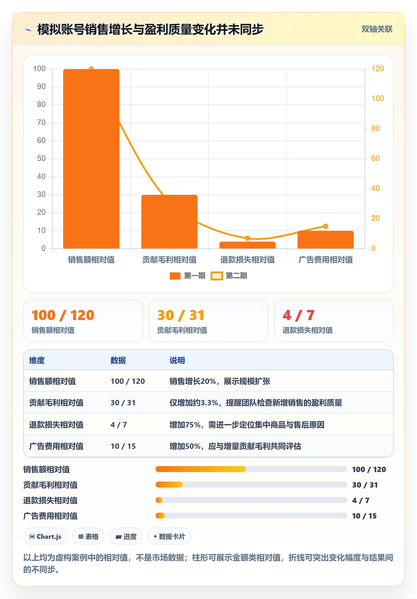 temu运营框架：把账号绩效纳入标准化管理