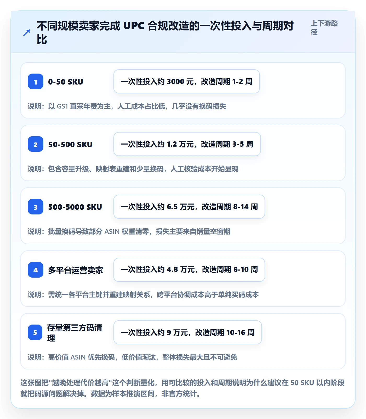 UPC码场景解析：代码申请中的案例拆解怎么处理