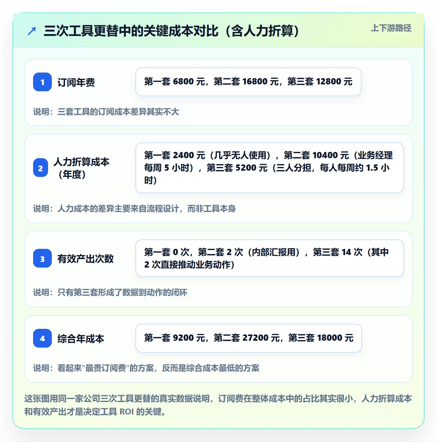 外贸数据分析平台怎么管？以竞争对手为核心的工具对比方案