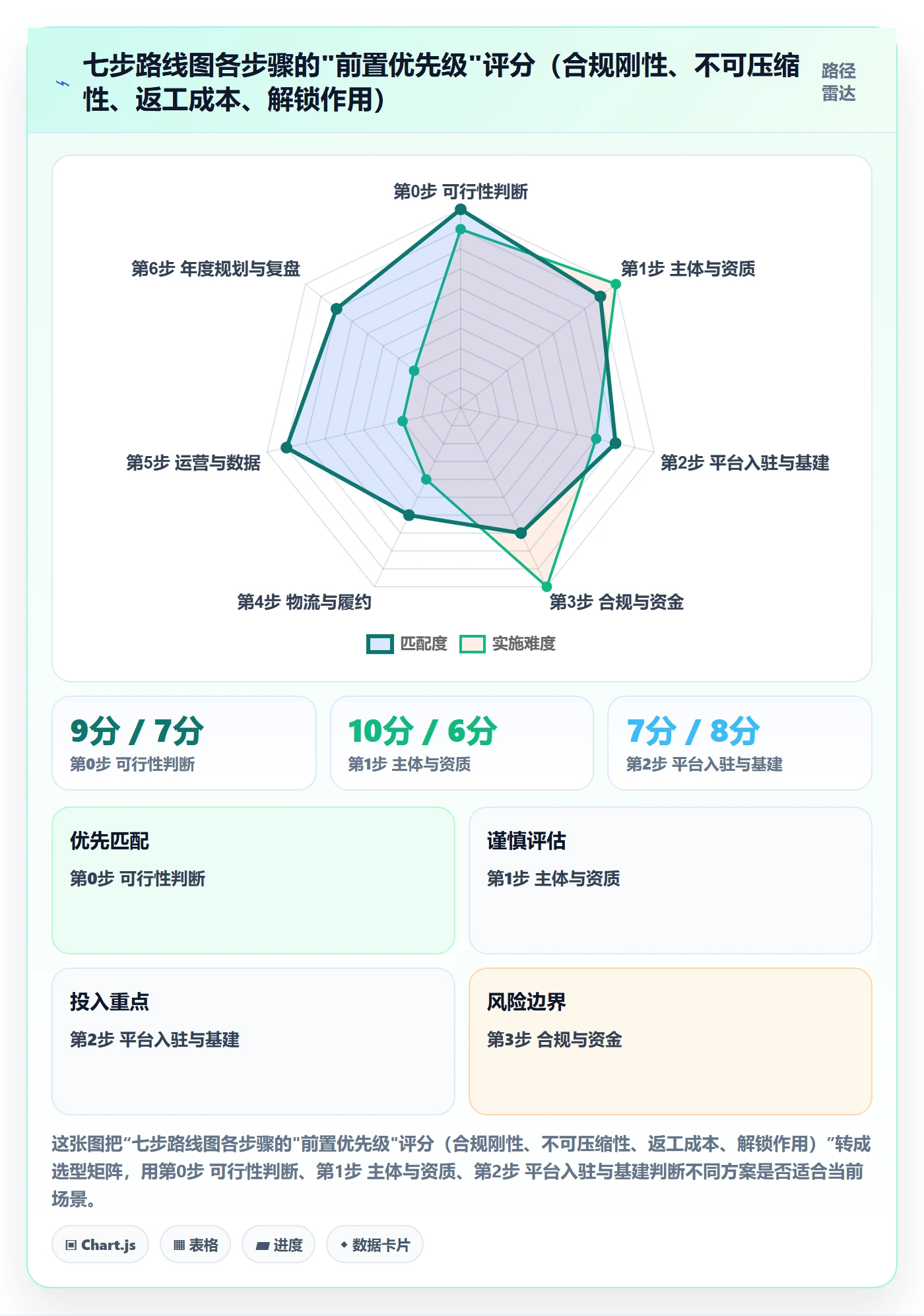 跨境电商一站式服务建设路线：从公司注册到年度规划分几步