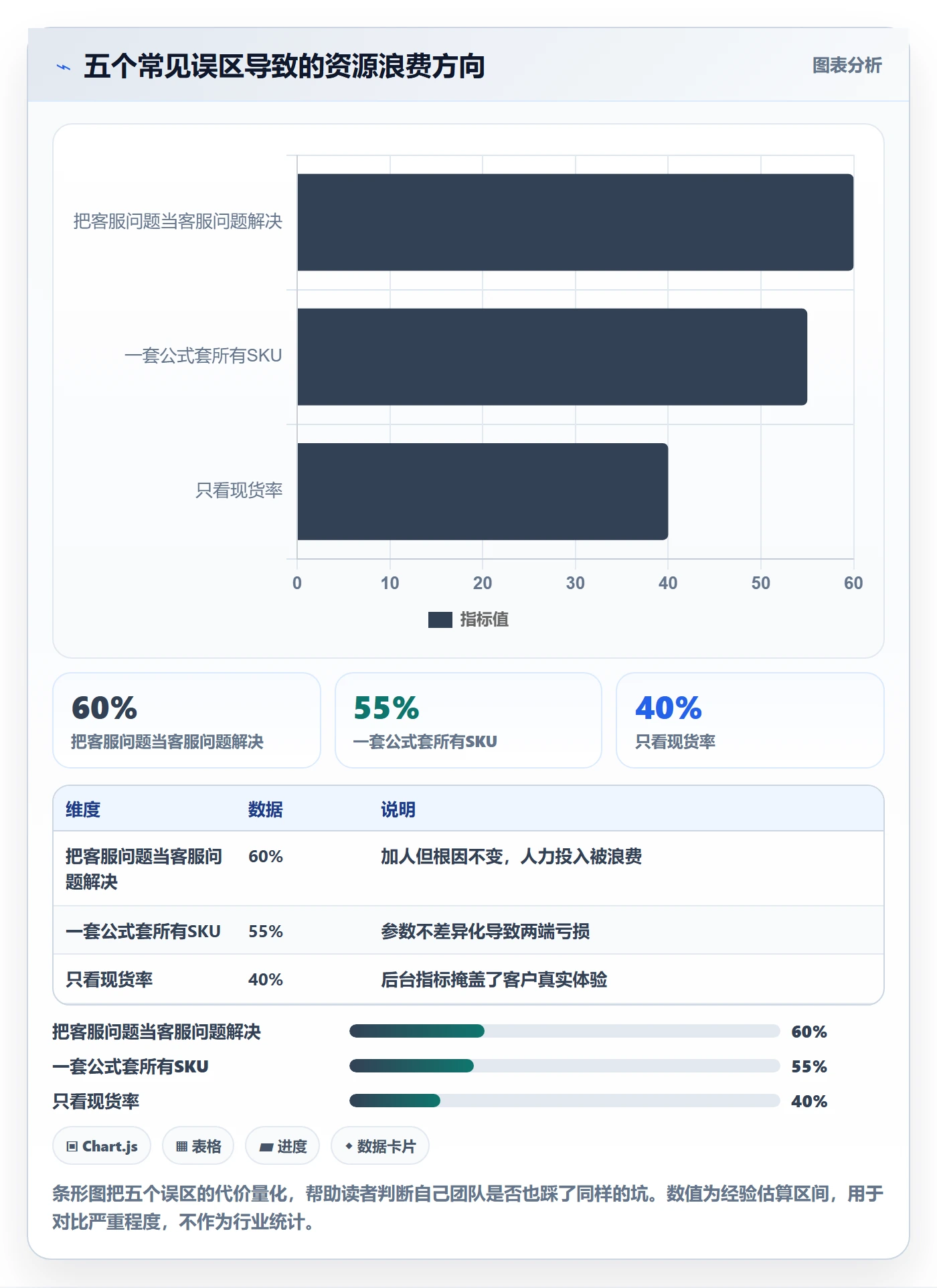 erp跨境电商业务拆解：采购补货为什么影响客户服务