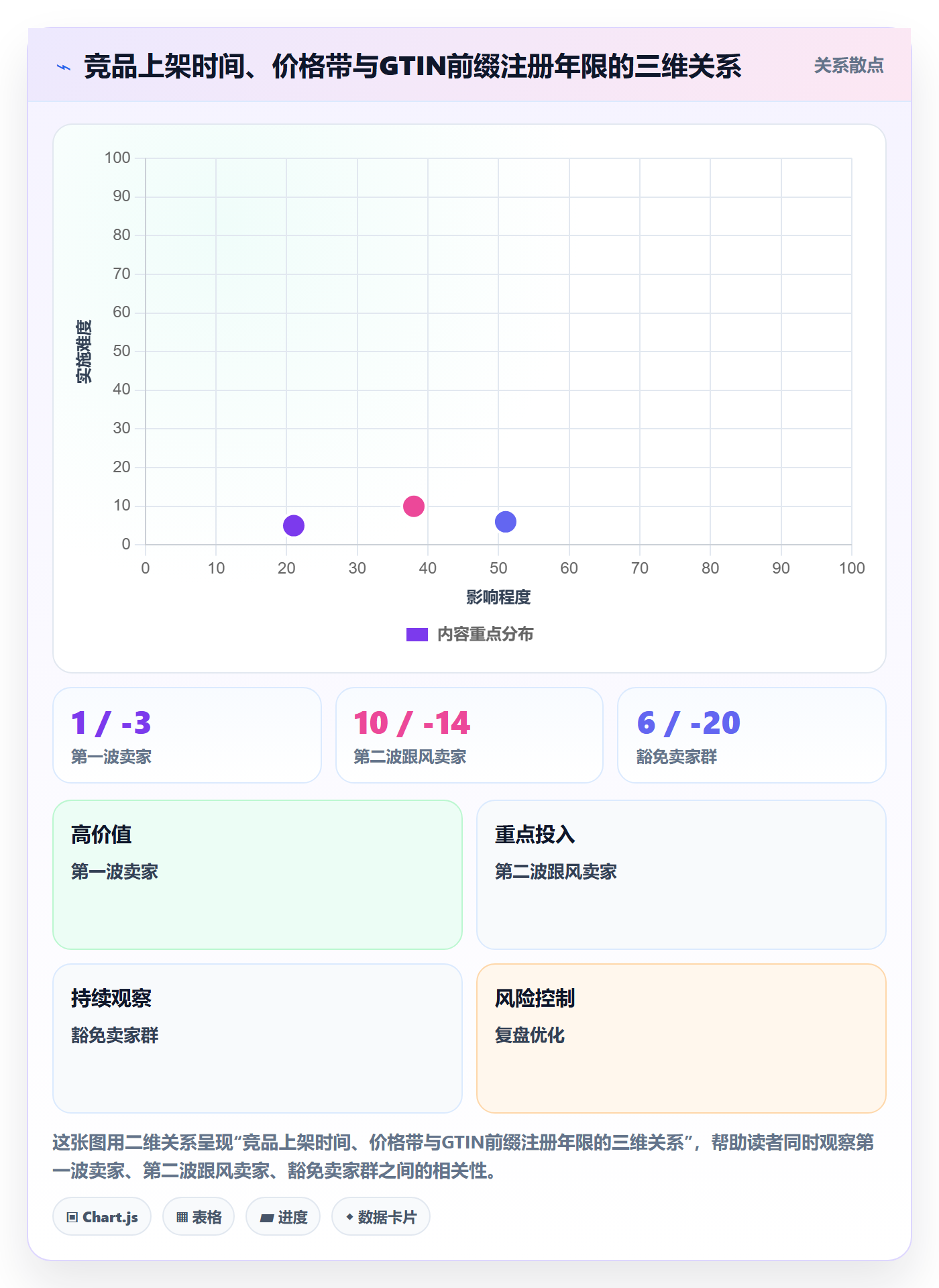 UPC码进阶课：围绕平台审核完善市场调研