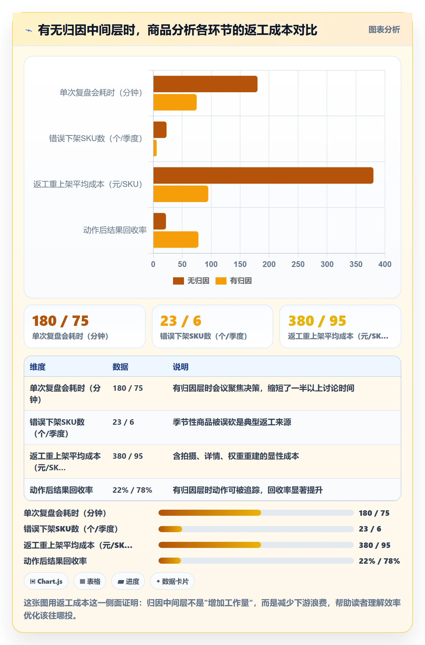 商品分析优化清单：销量趋势与效率提升的关键动作