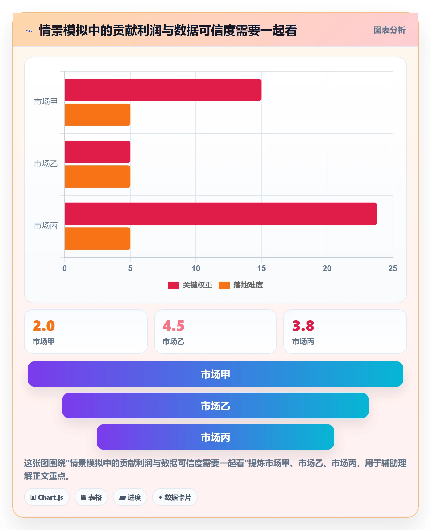 跨境电商问题诊断：市场选择如何用自动化方案改进