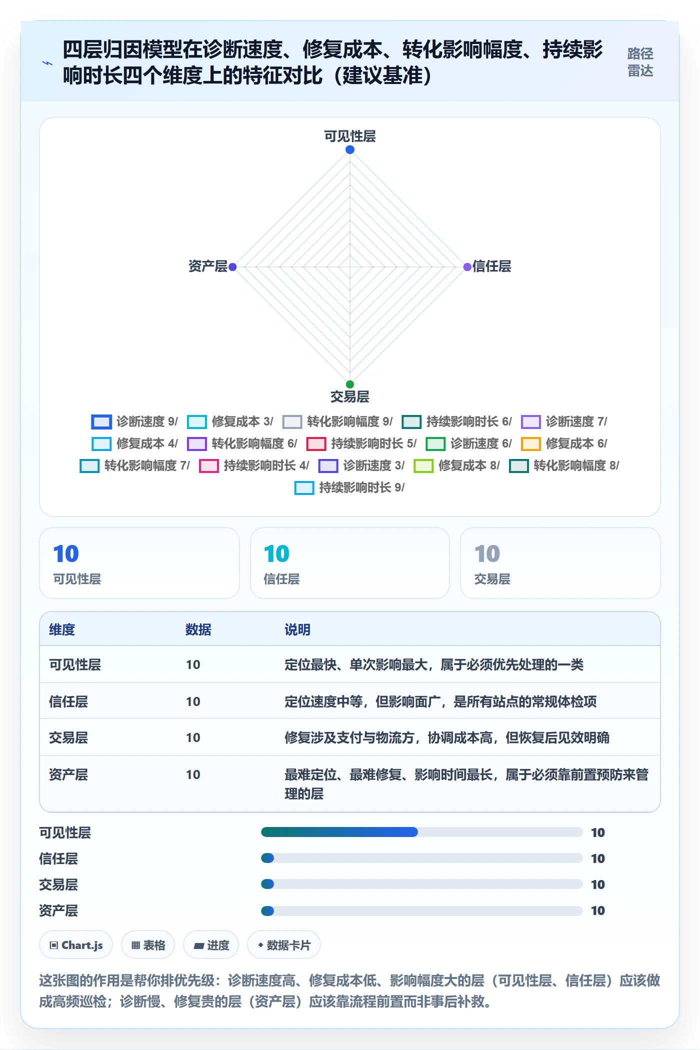 跨境电商运营问题诊断：转化优化如何用合规管理改进