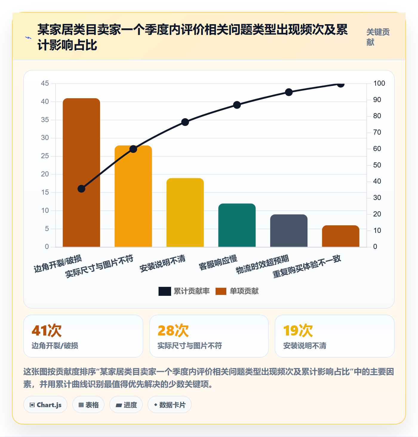 亚马逊软件怎么管？以评价管理为核心的系统搭建方案