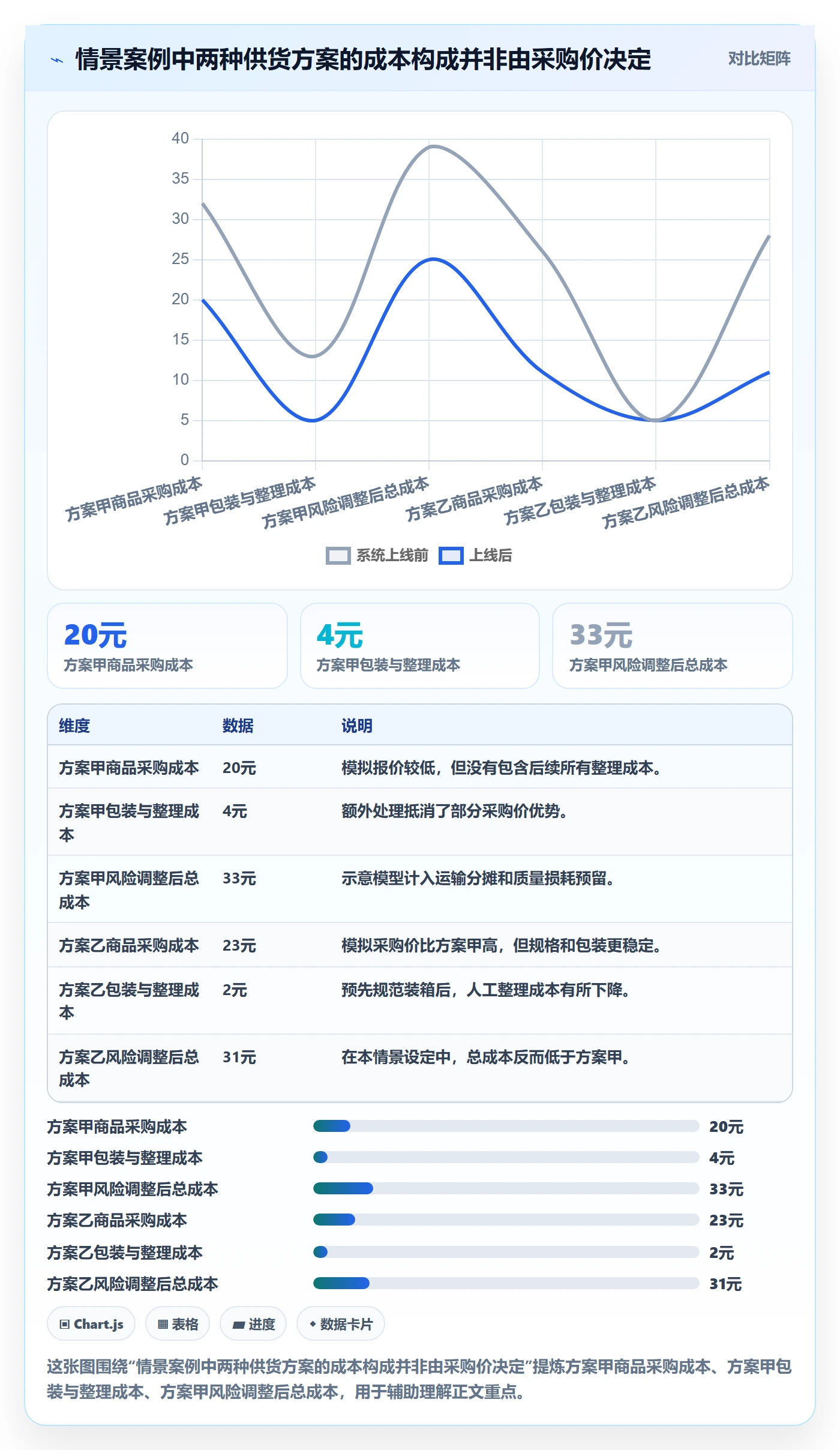 temu避坑指南：全托管模式环节的选品策略要注意什么