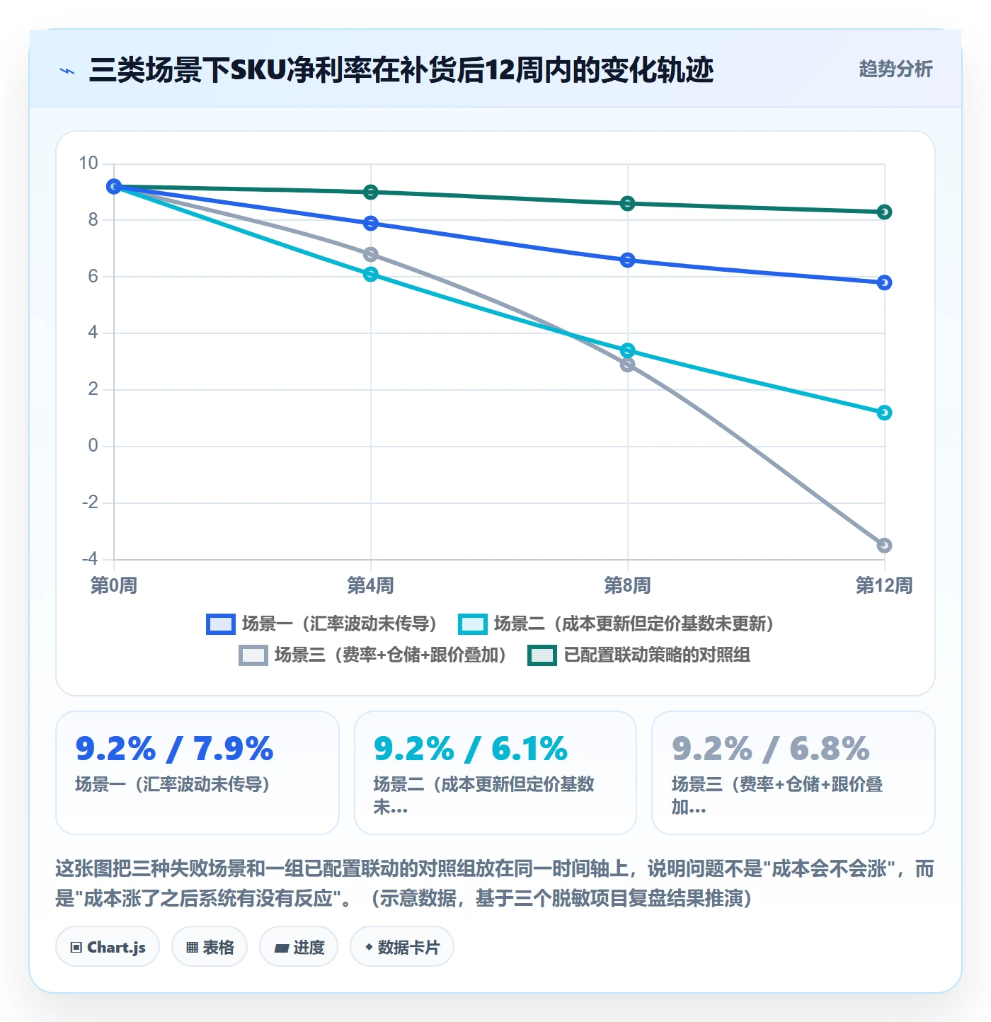 erp跨境电商配置指南：采购补货需要哪些定价策略设置