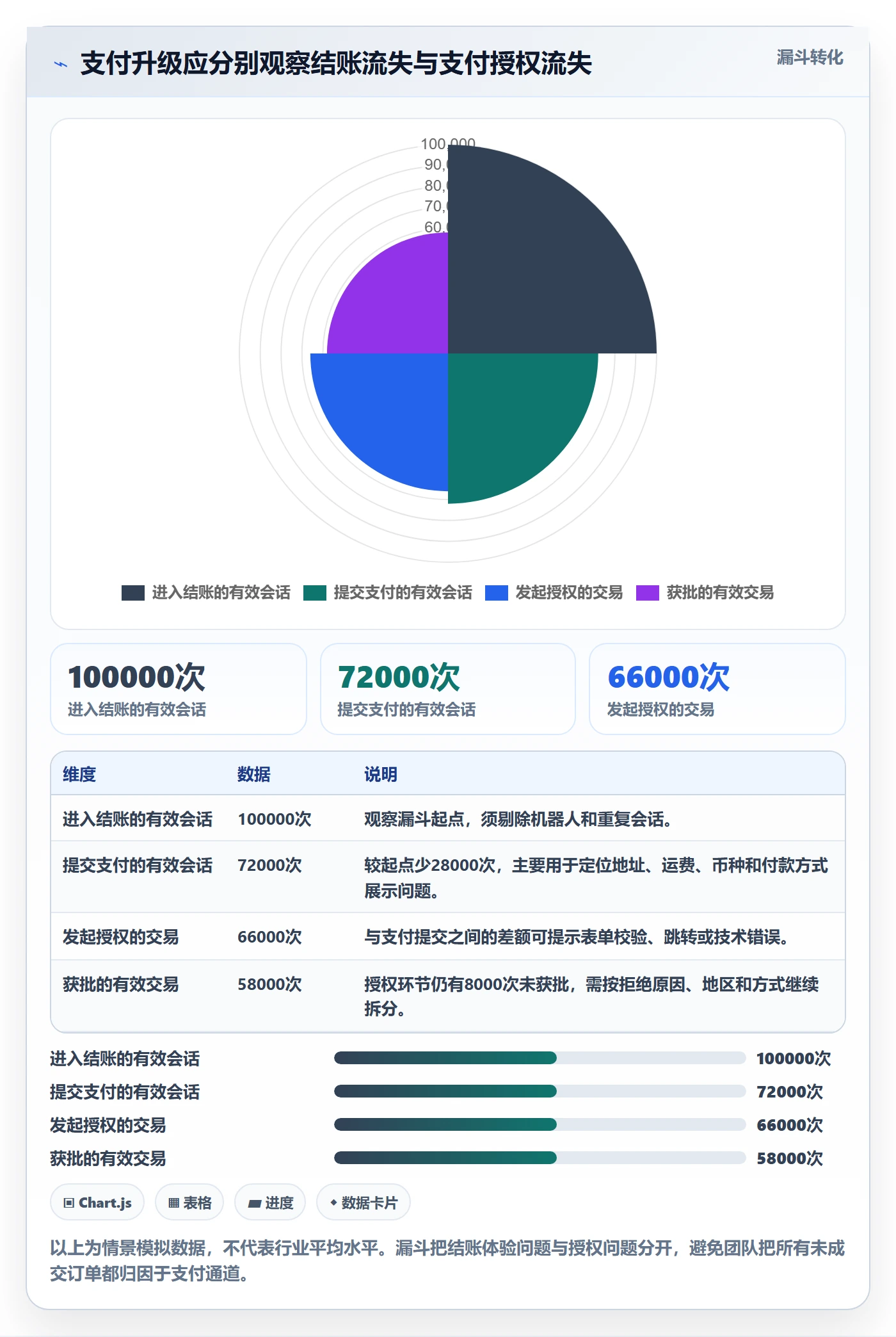 跨境电商升级方案：用趋势观察改善支付结算