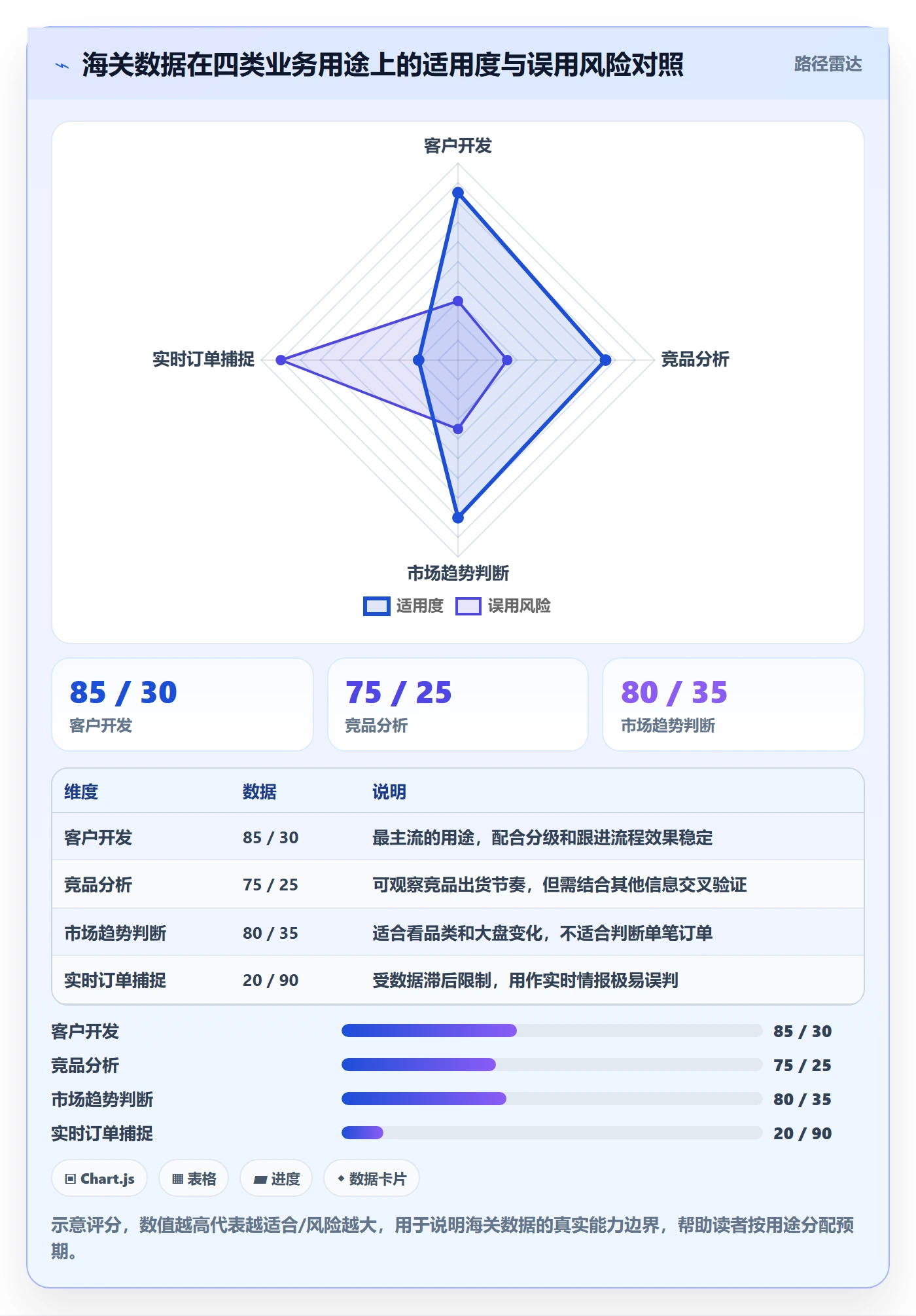 外贸数据分析平台工作指南：用标准化管理解决海关数据问题