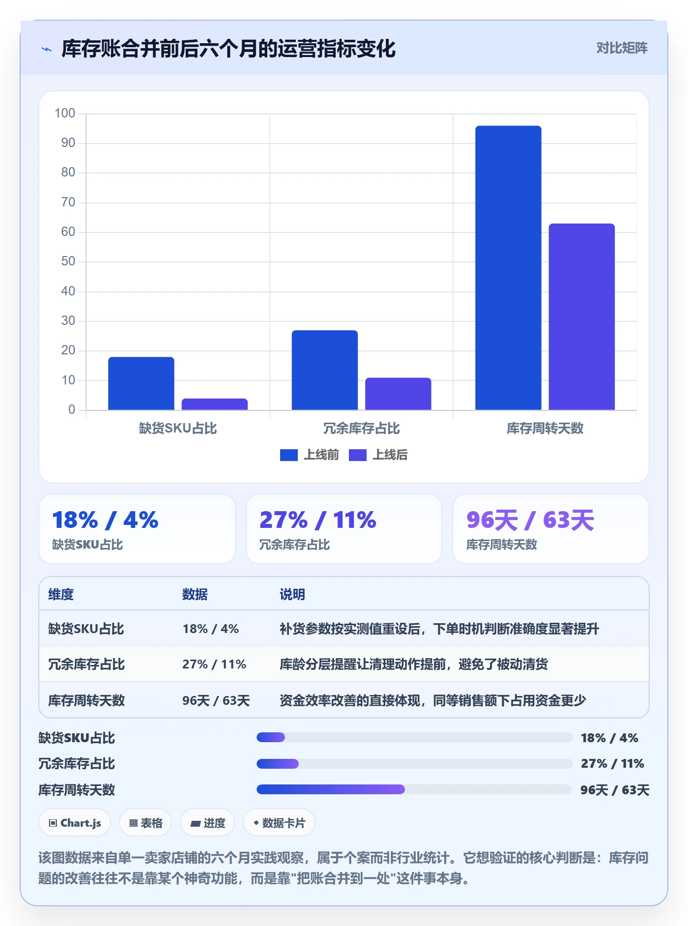 亚马逊软件操作手册：库存管理对应的新手避坑步骤