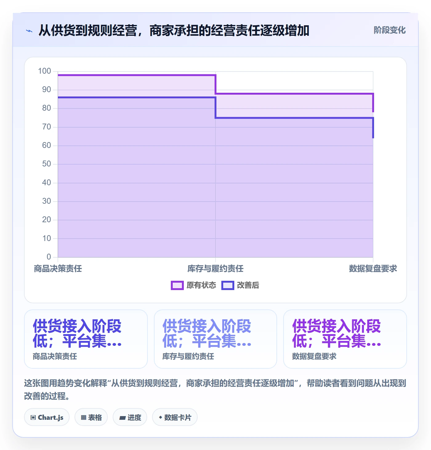 temu建设路线：从全托管模式到平台规则分几步