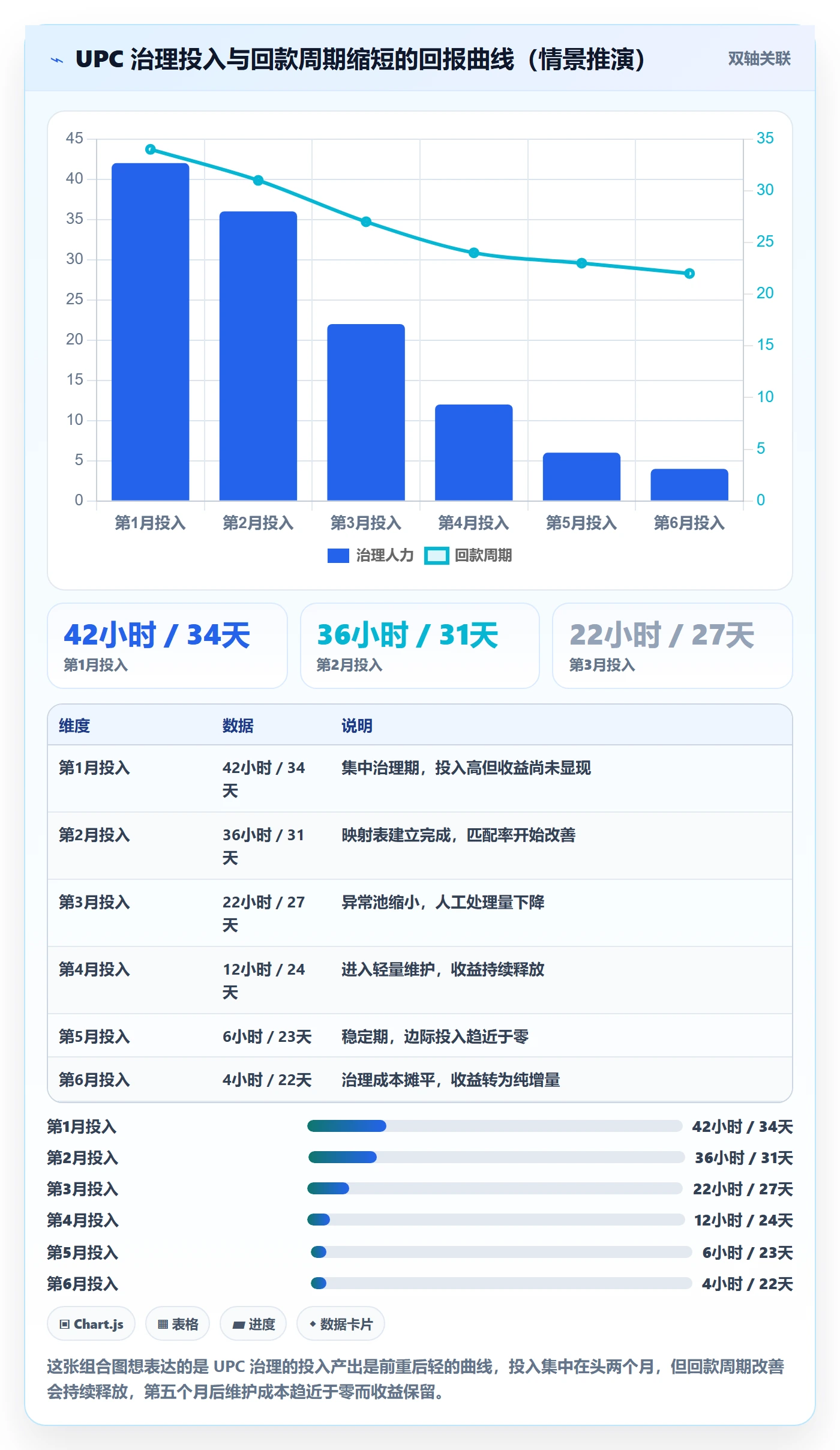 UPC码使用技巧：编码规范对应的回款管理方法