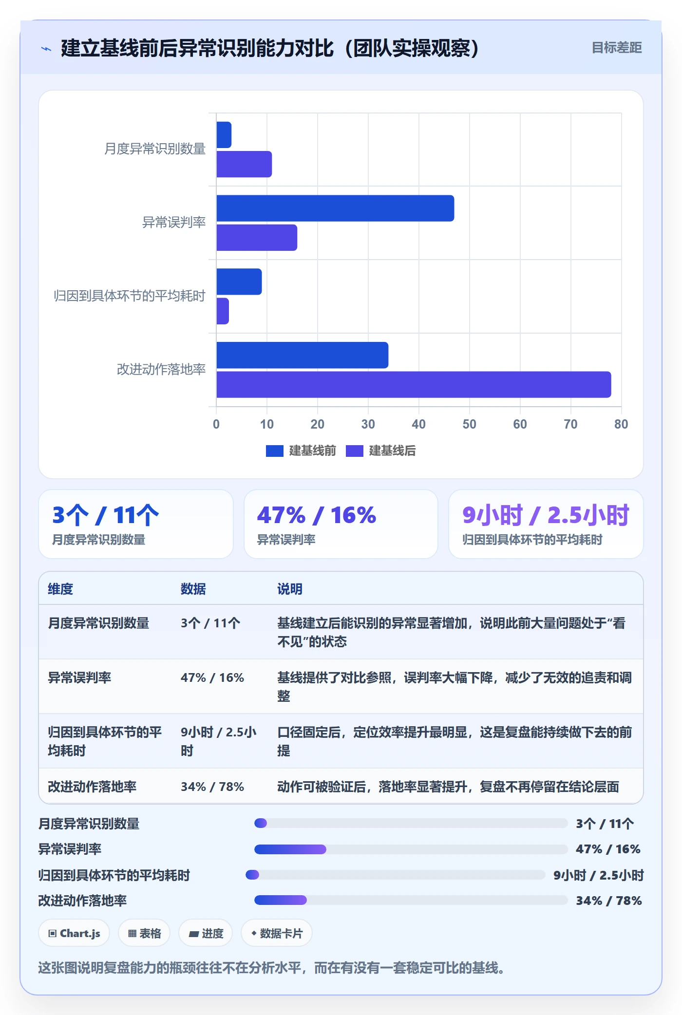 跨境电商一站式服务问题诊断：平台入驻如何用数据复盘改进