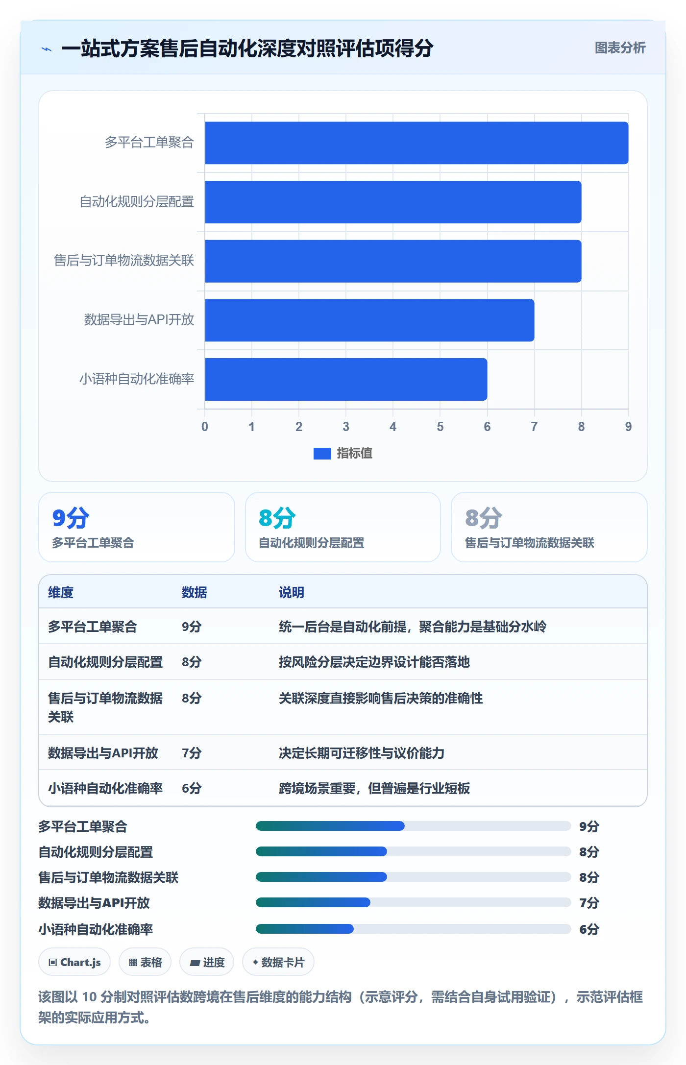 跨境电商一站式服务选择标准：售后服务维度如何评估自动化方案