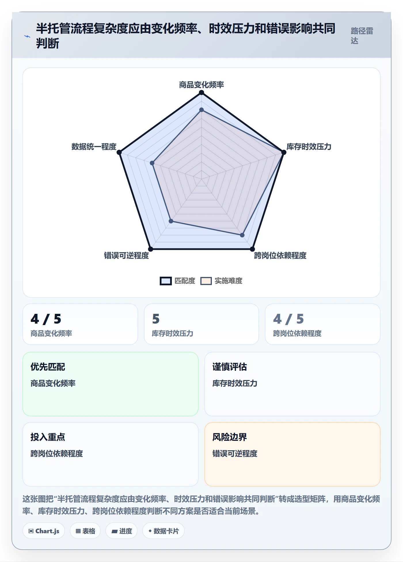 想做好temu，先掌握团队协同中的半托管模式