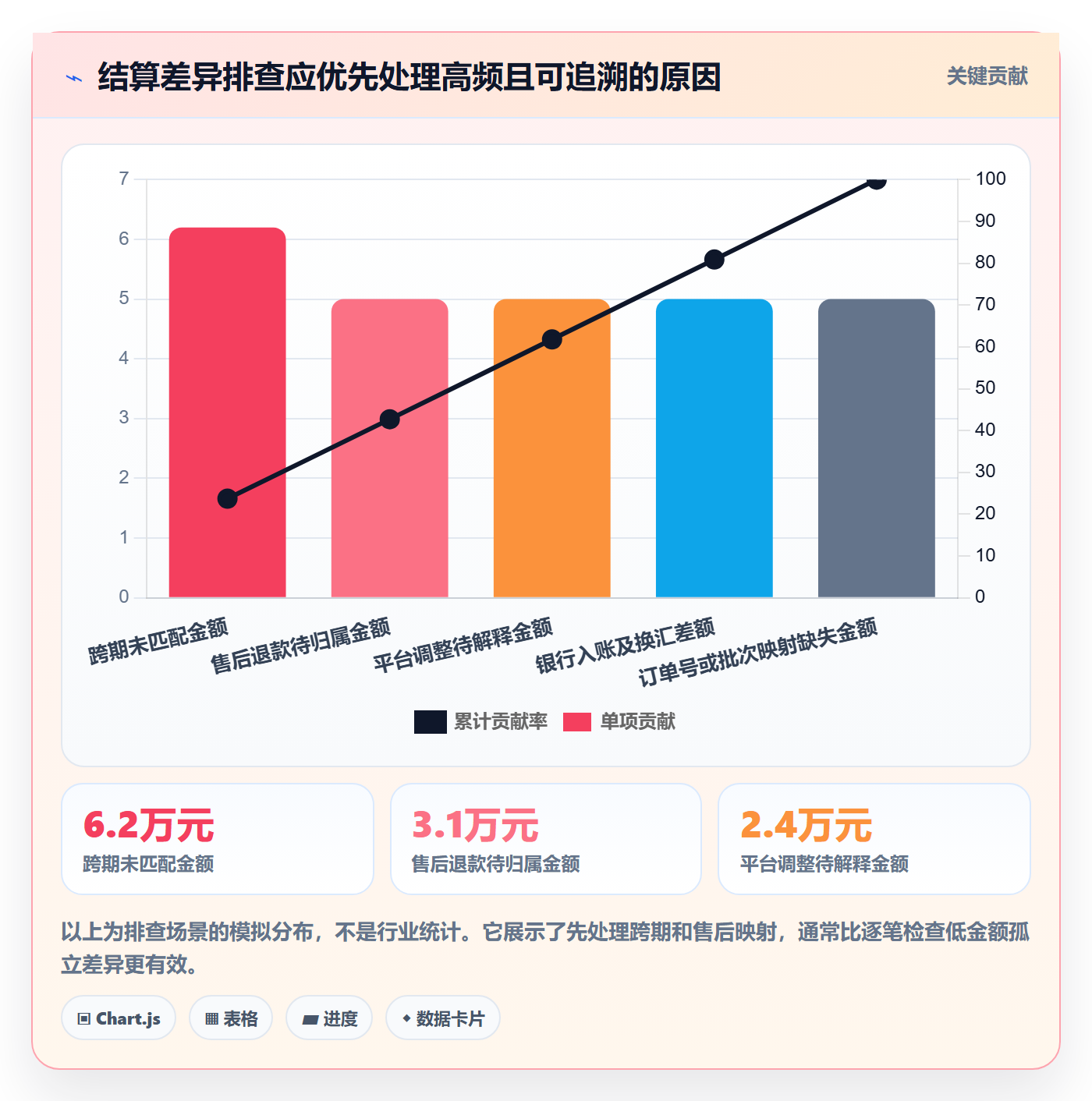 temu规划方法:账号绩效与支付结算如何衔接