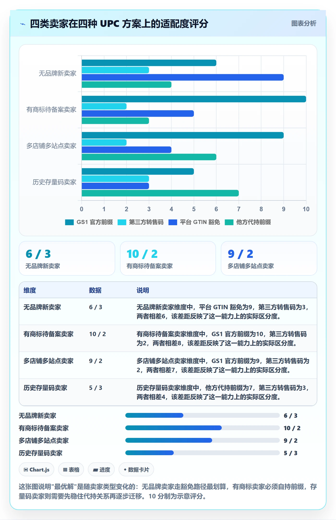 UPC码从0到1：合规风险的日常管理与操作要点