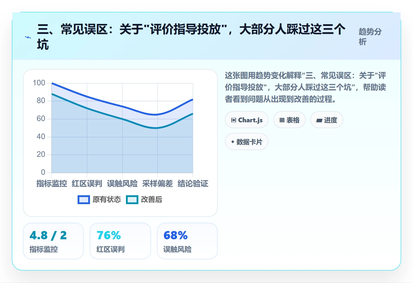 三、常见误区：关于"评价指导投放"，大部分人踩过这三个坑