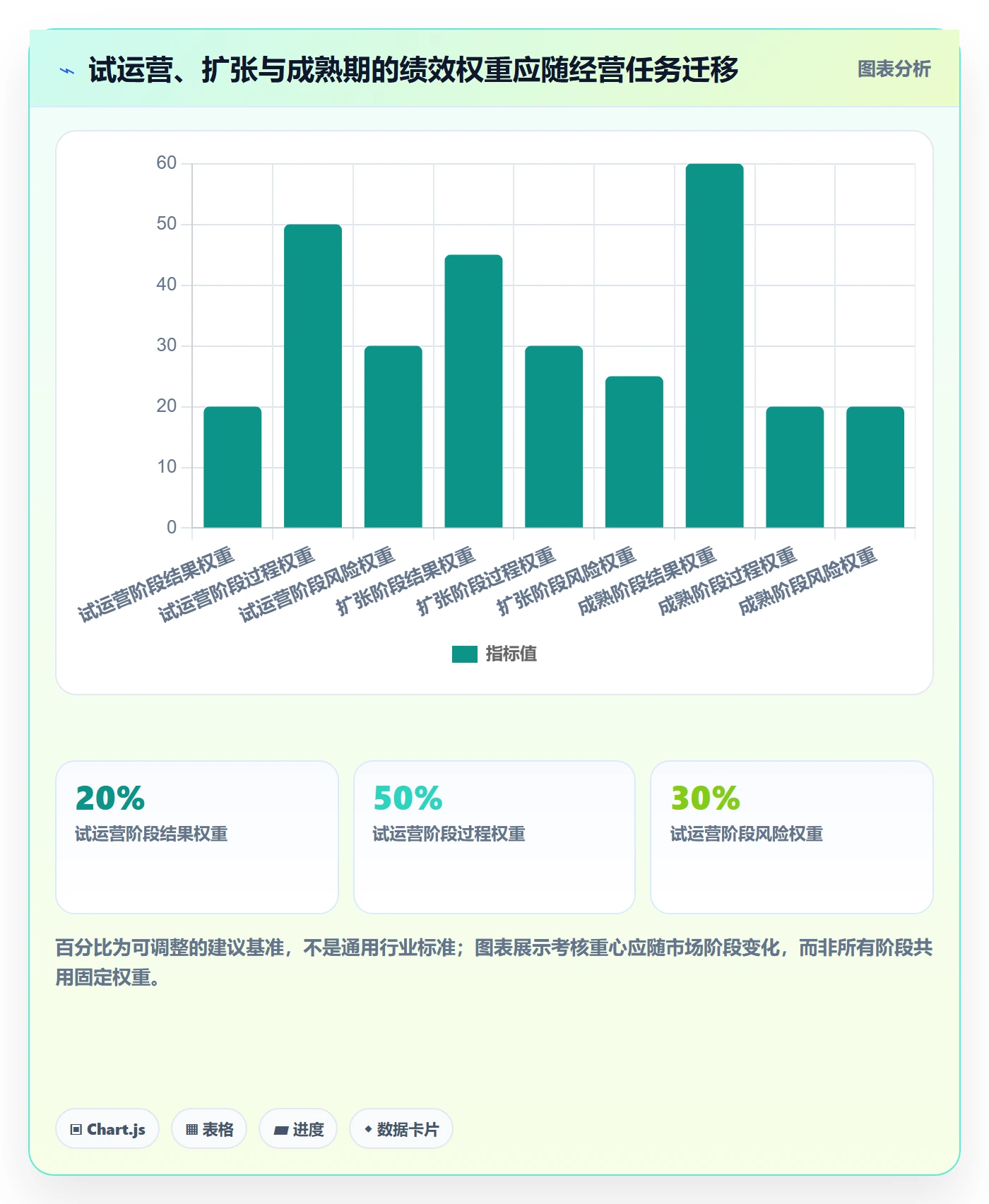 跨境电商配置指南：市场选择需要哪些绩效考核设置