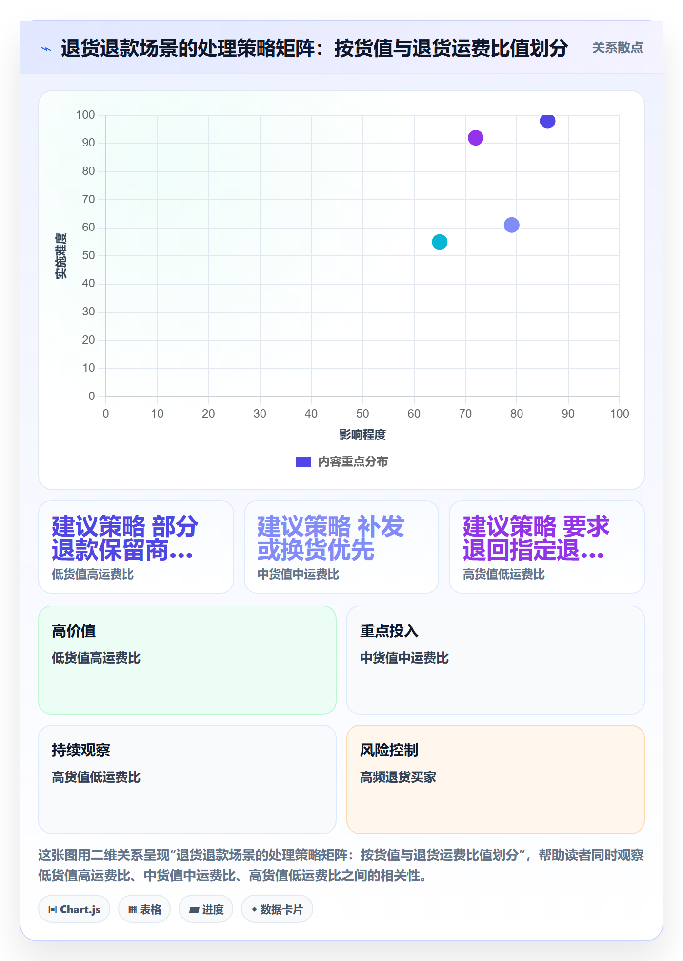 跨境电商一站式服务方案设计：售后服务场景的中小商家怎么做