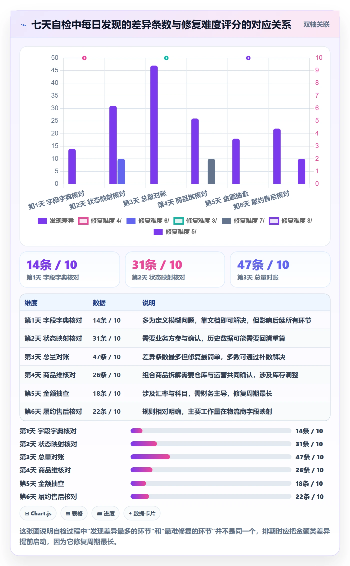 erp跨境电商进阶课：围绕订单同步完善数据复盘