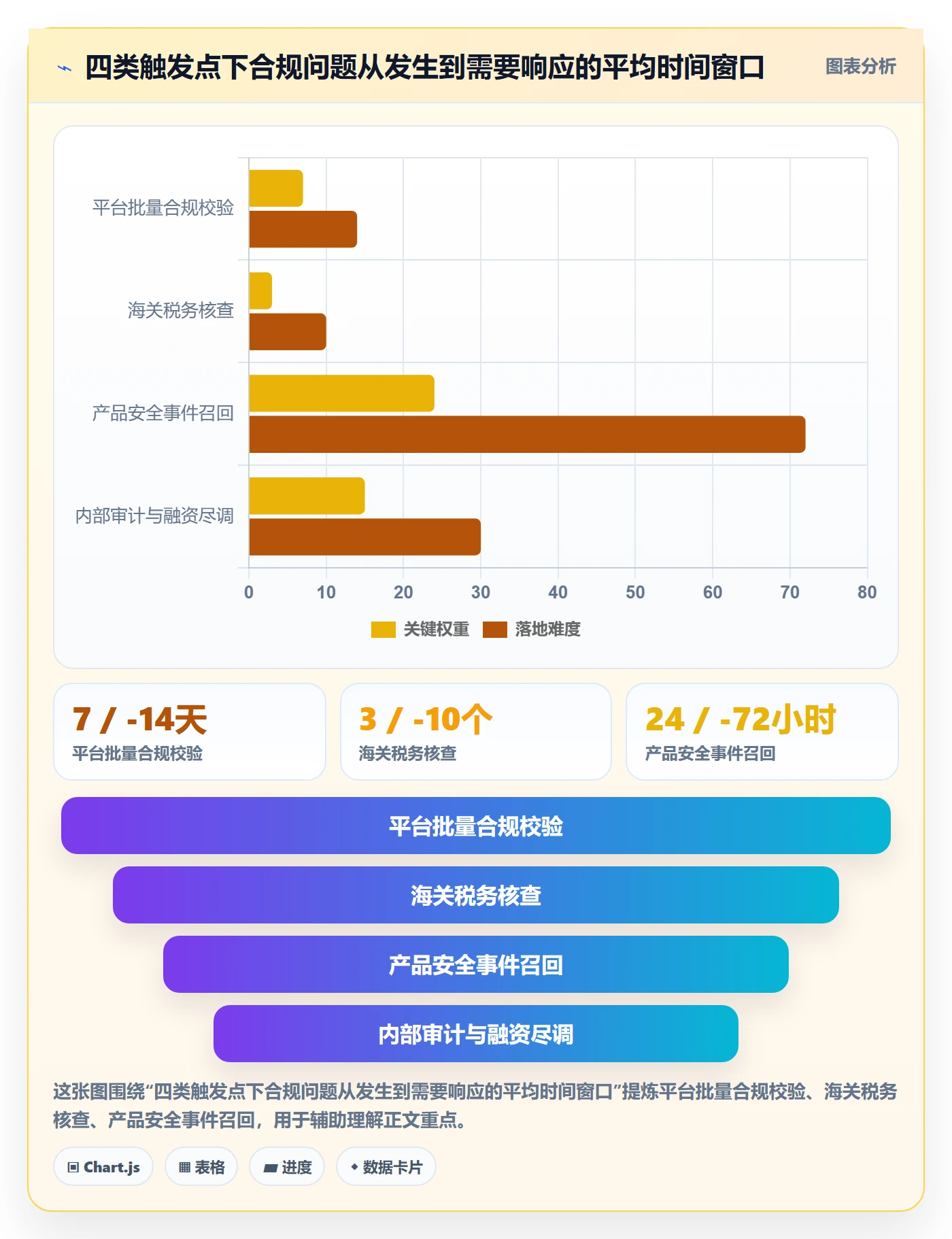 erp跨境电商配置指南:库存管理需要哪些合规管理设置