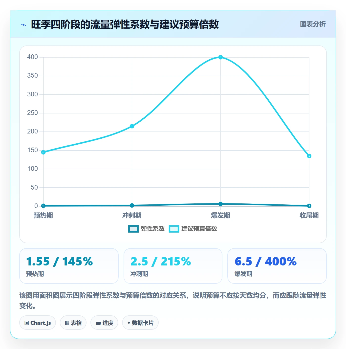 亚马逊软件配置指南：广告管理需要哪些旺季准备设置