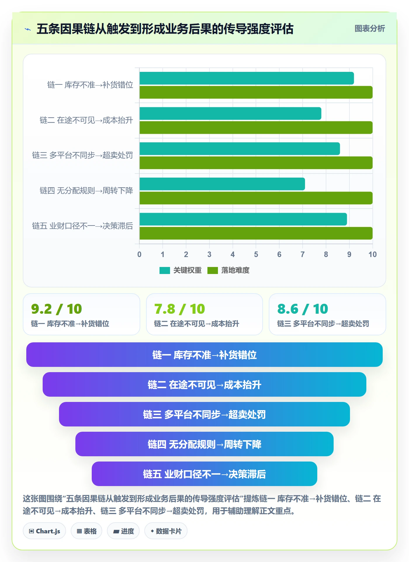 erp跨境电商业务拆解：库存管理为什么影响供应链协同