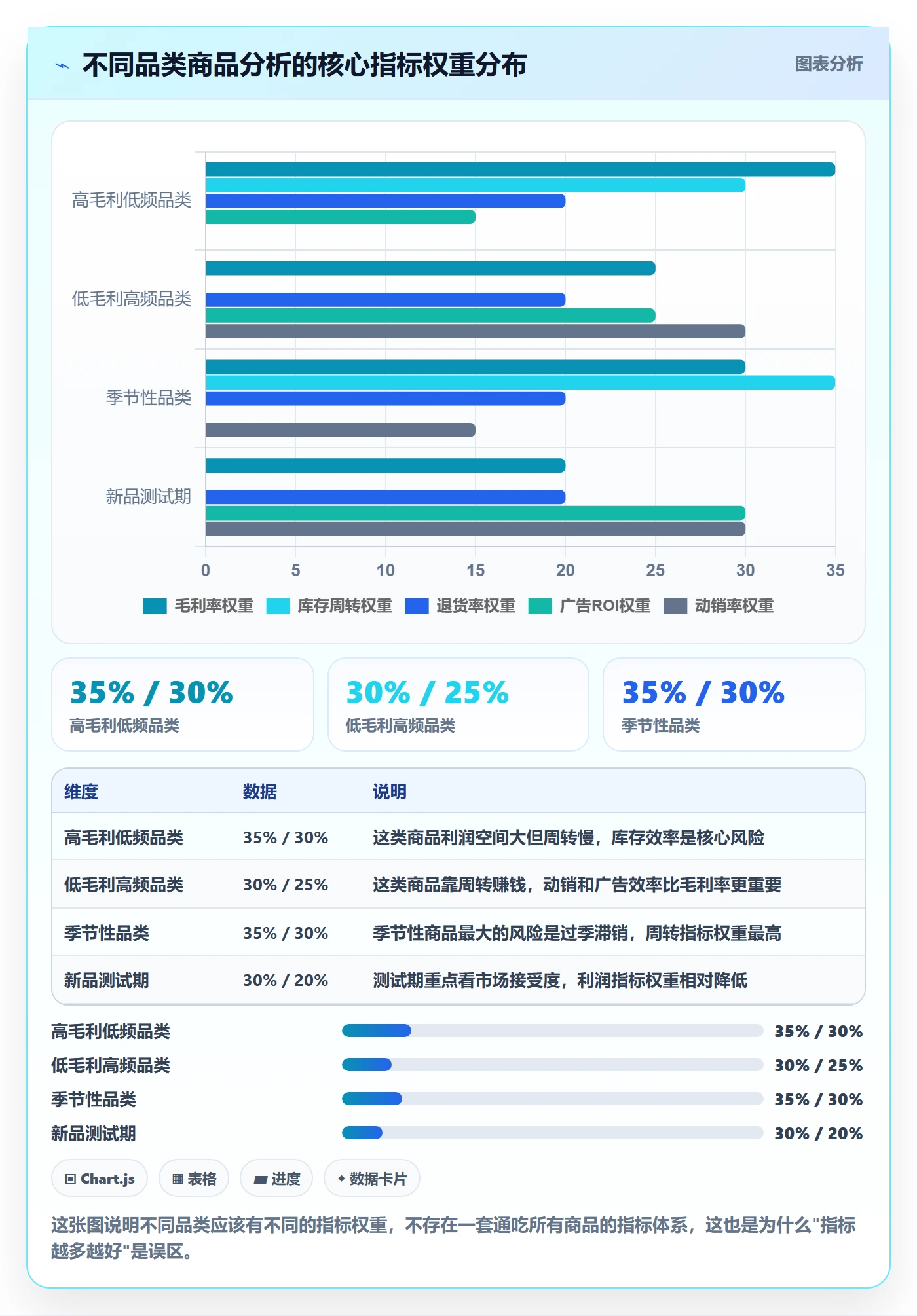 商品分析建设路线：从利润空间到落地案例分几步