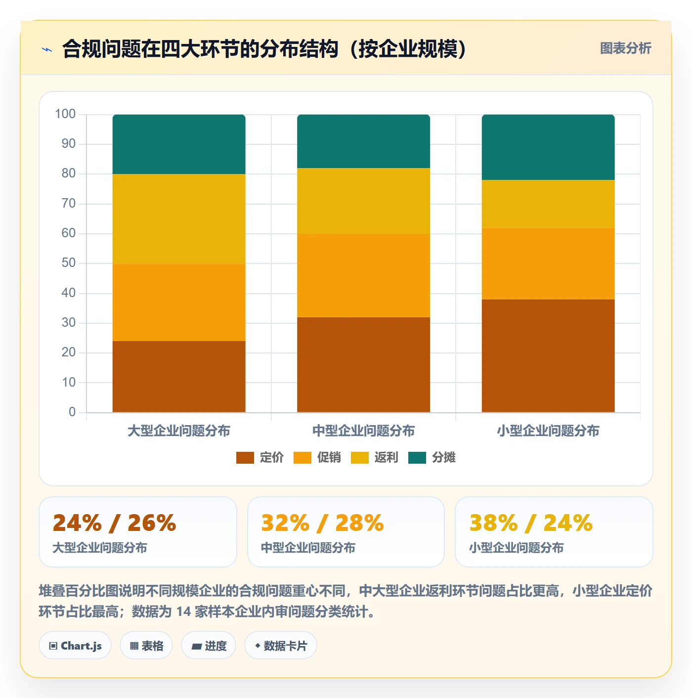 商品分析执行标准：利润空间环节如何体现合规管理