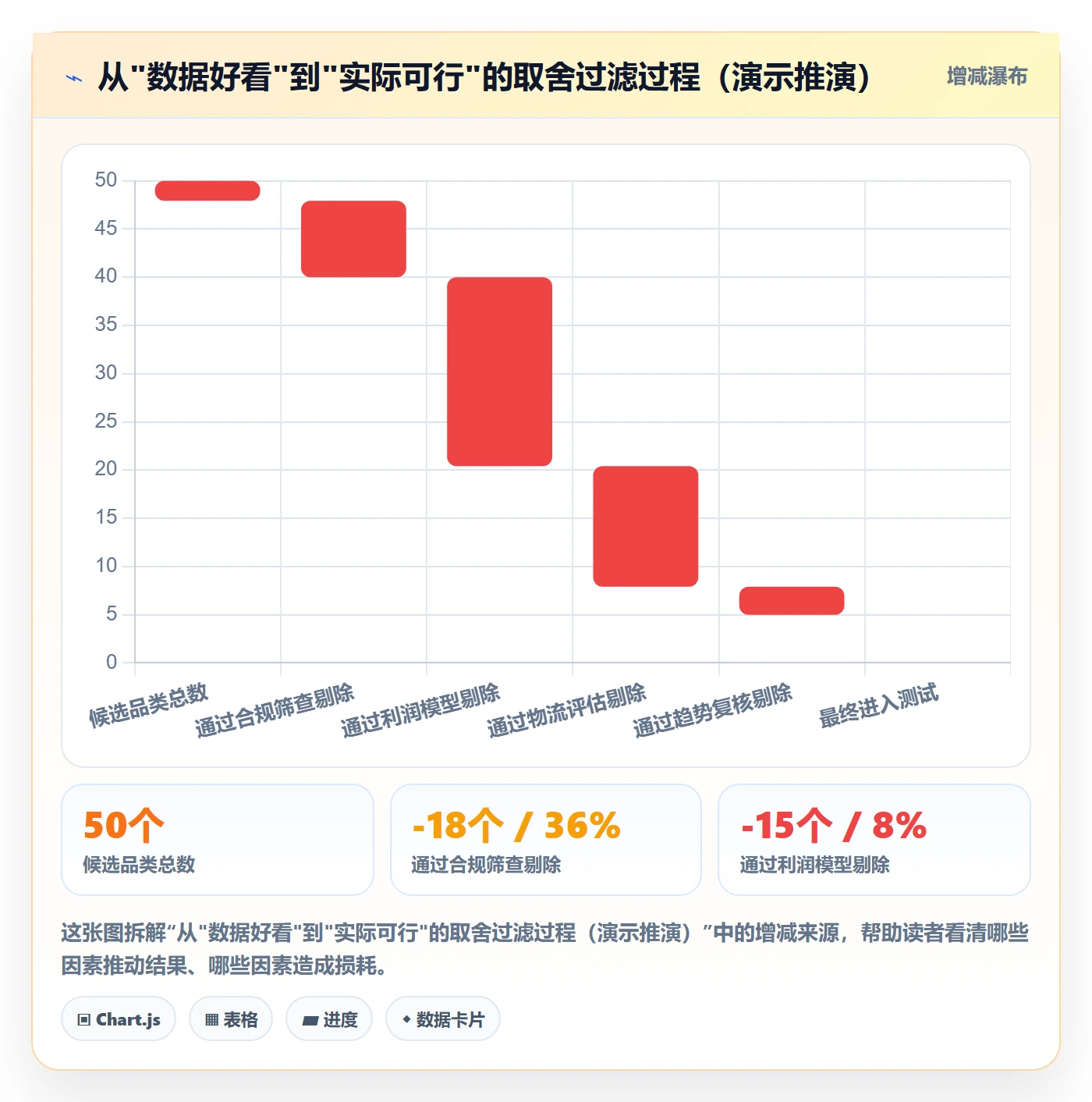 外贸数据分析平台怎么优化？先从国家市场的选品策略入手