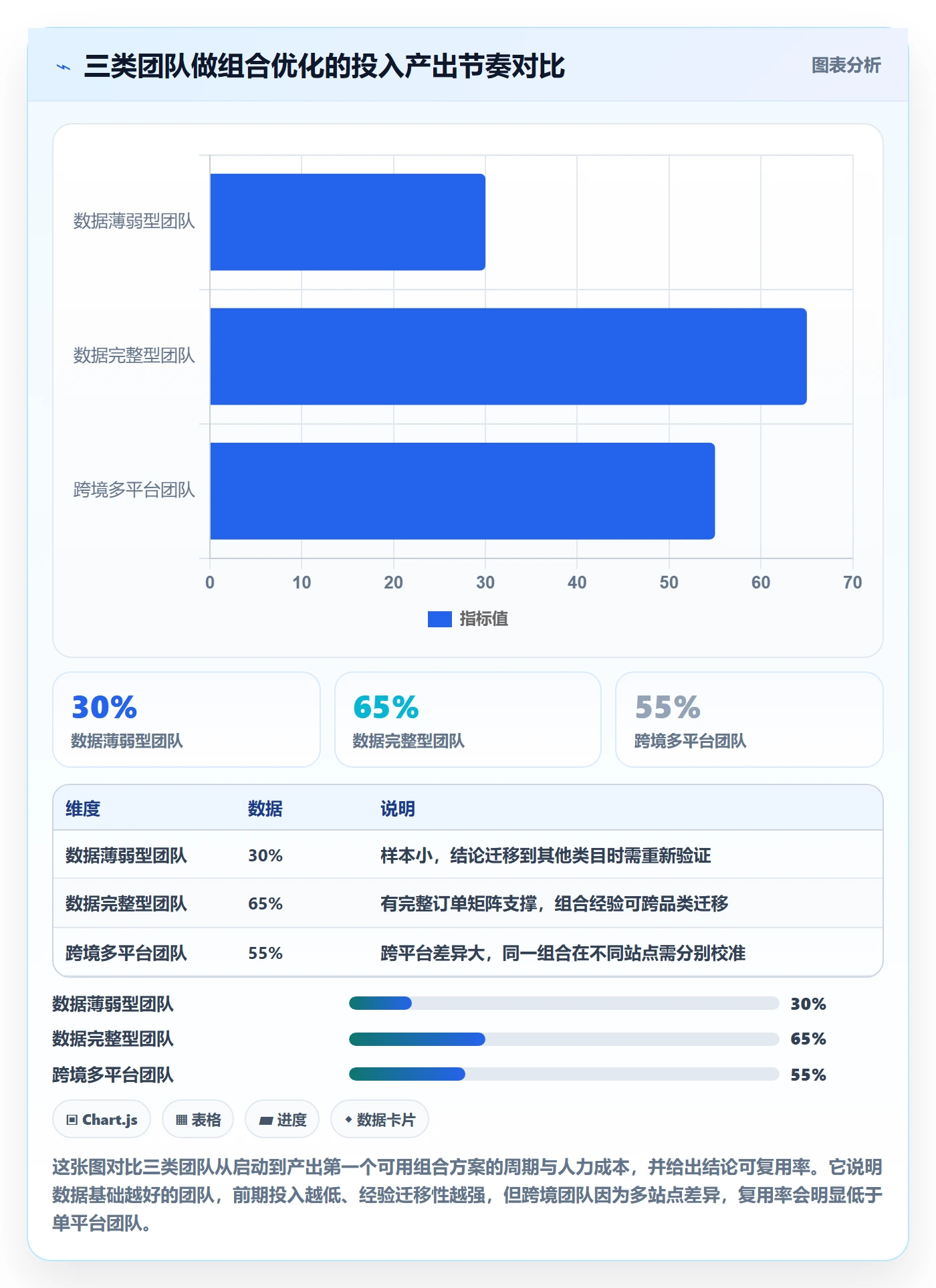 商品分析管理要点：组合优化的常见误区如何设计
