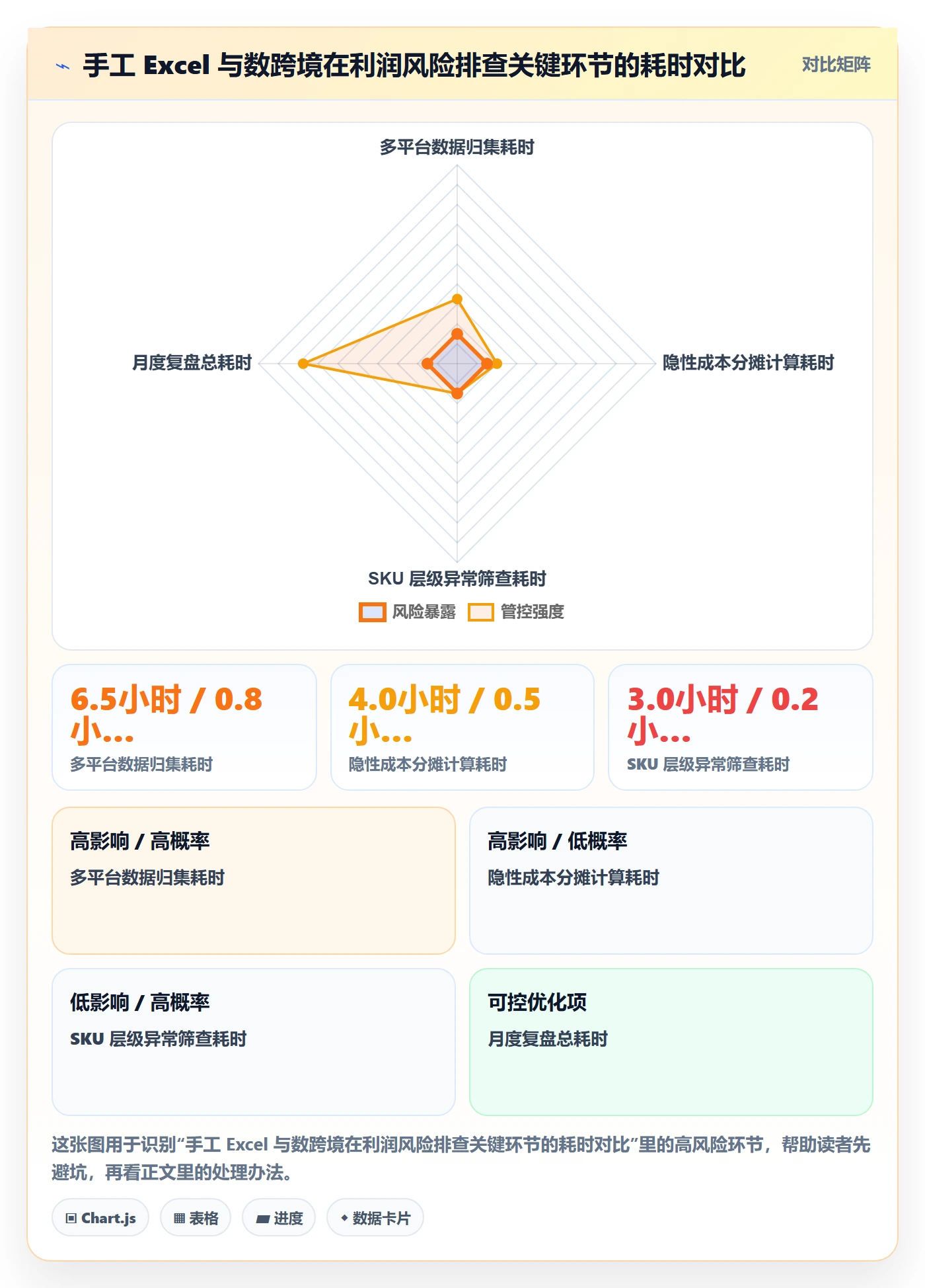 商品分析避坑指南：利润空间环节的风险排查要注意什么