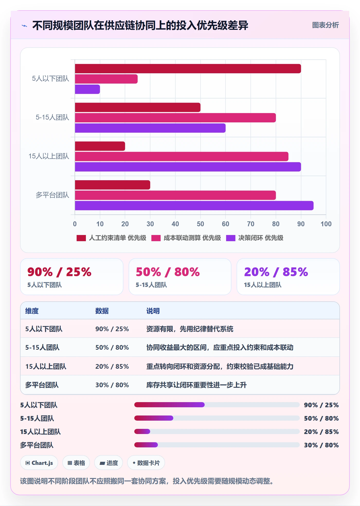亚马逊软件执行标准:选品工具环节如何体现供应链协同