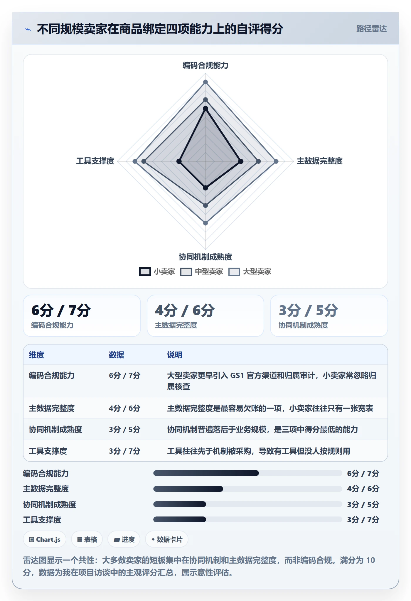 UPC码升级方案：用团队协同改善商品绑定