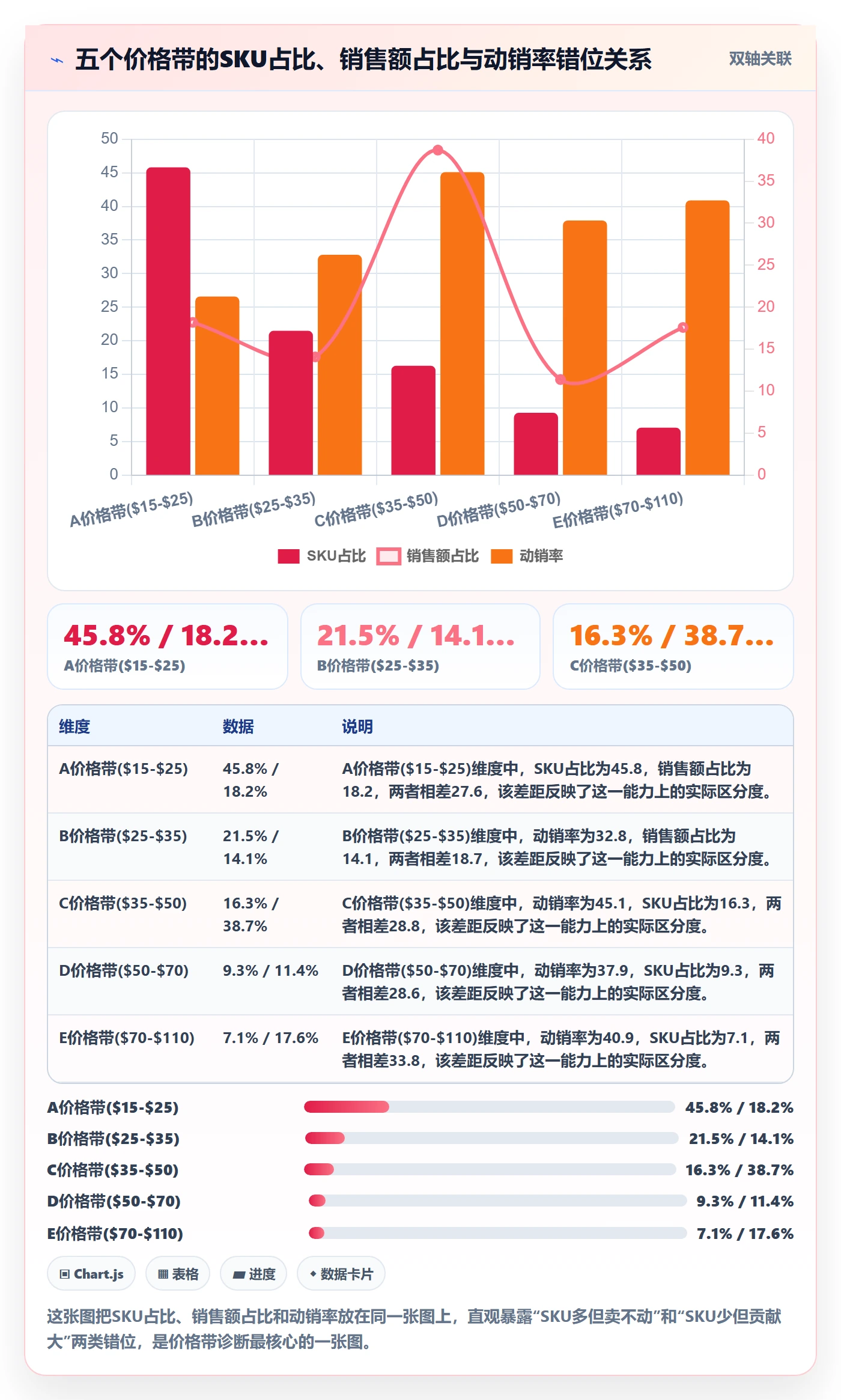 商品分析怎么管？以价格带为核心的实操教程方案