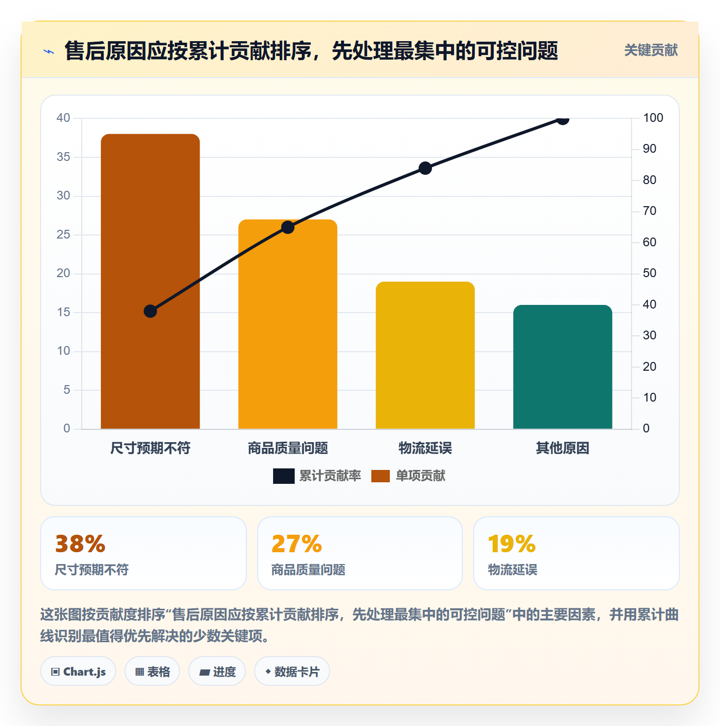 temu应用思路：围绕账号绩效拆解进阶玩法