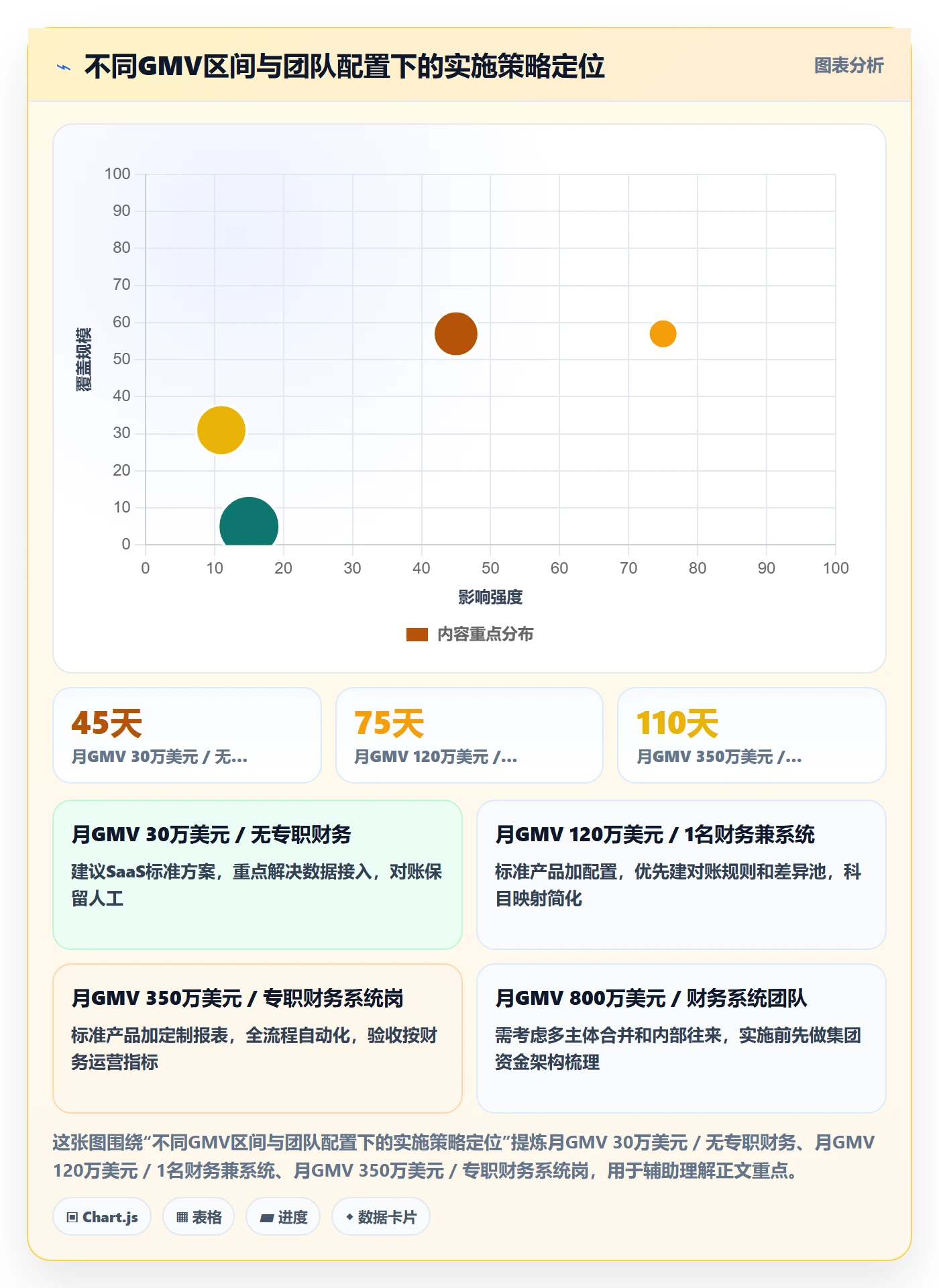erp跨境电商怎么落地？从系统实施讲清支付结算