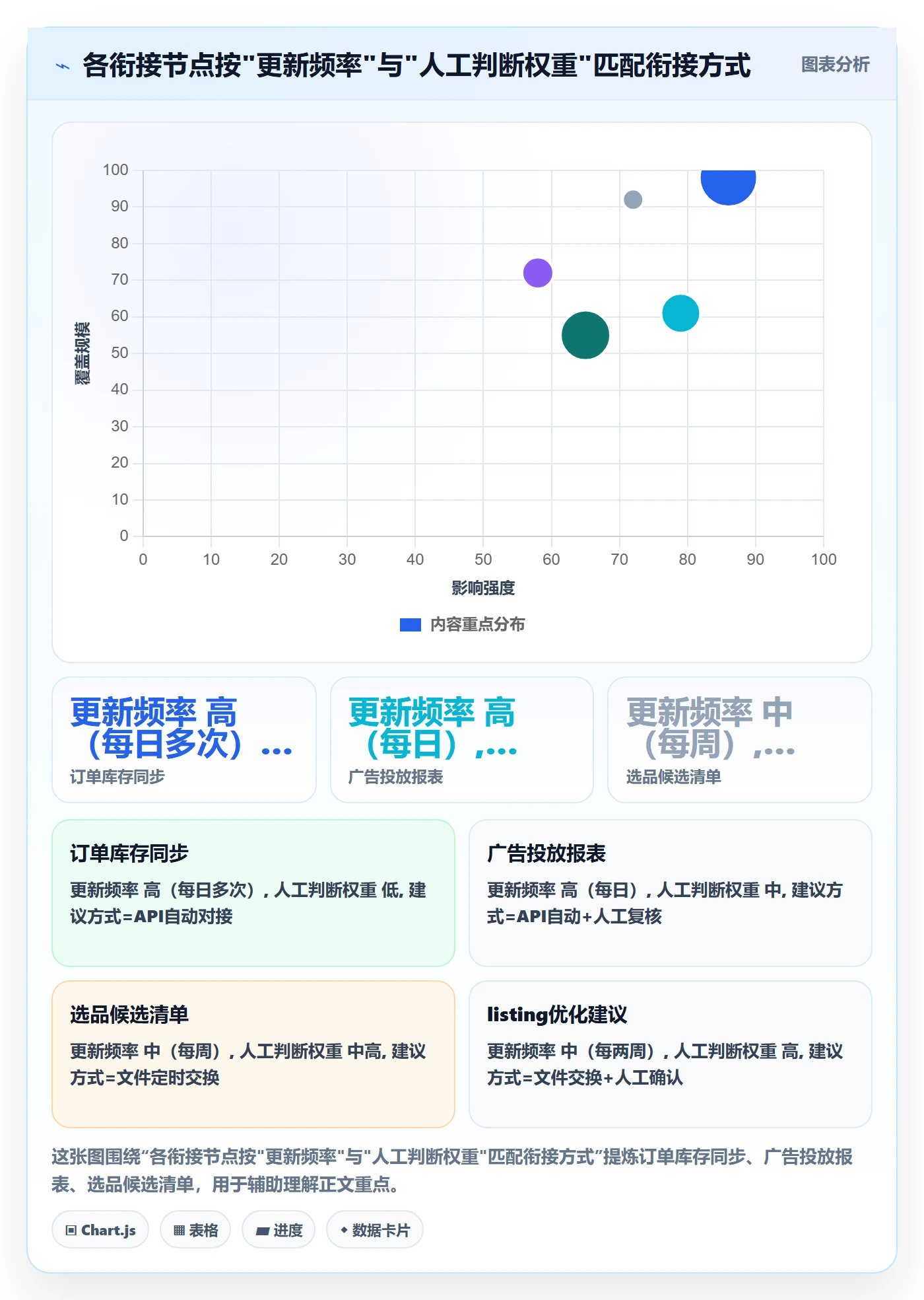 跨境电商一站式服务规划方法：运营推广与工具对比如何衔接