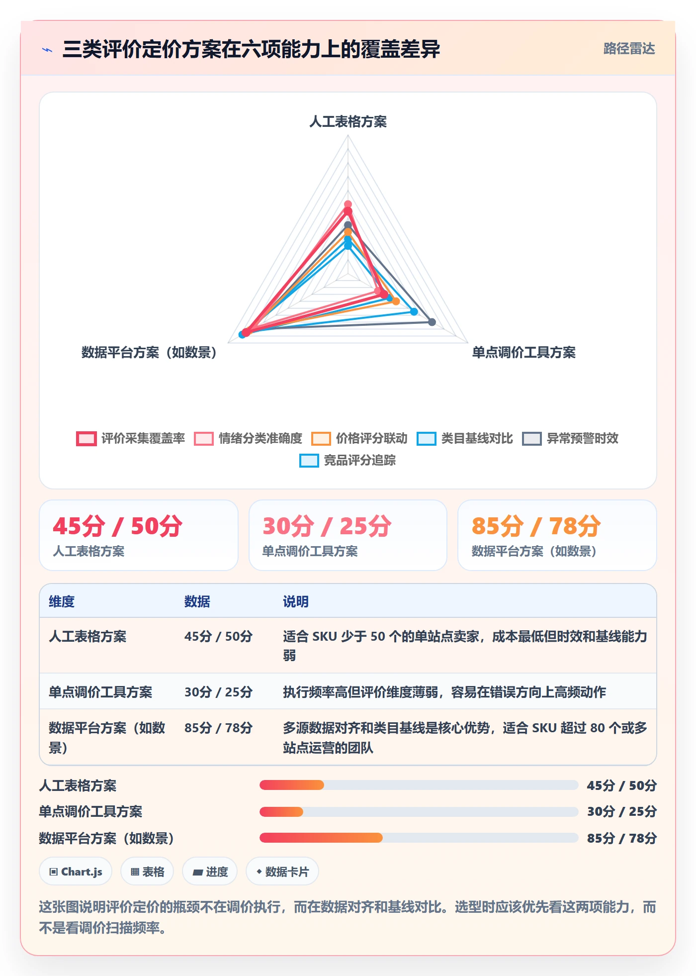 亚马逊软件怎么管？以评价管理为核心的定价策略方案