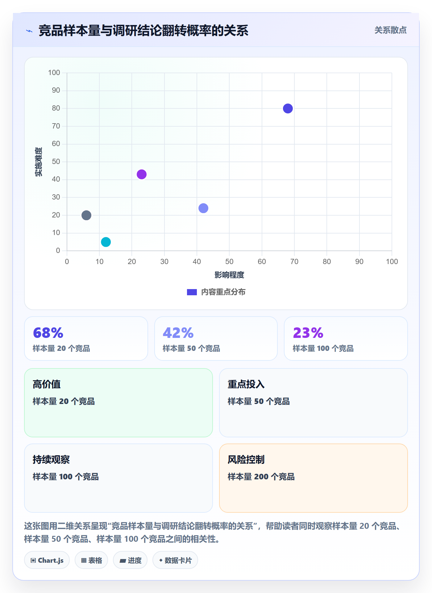 跨境电商运营避坑指南：市场调研环节的数据复盘要注意什么