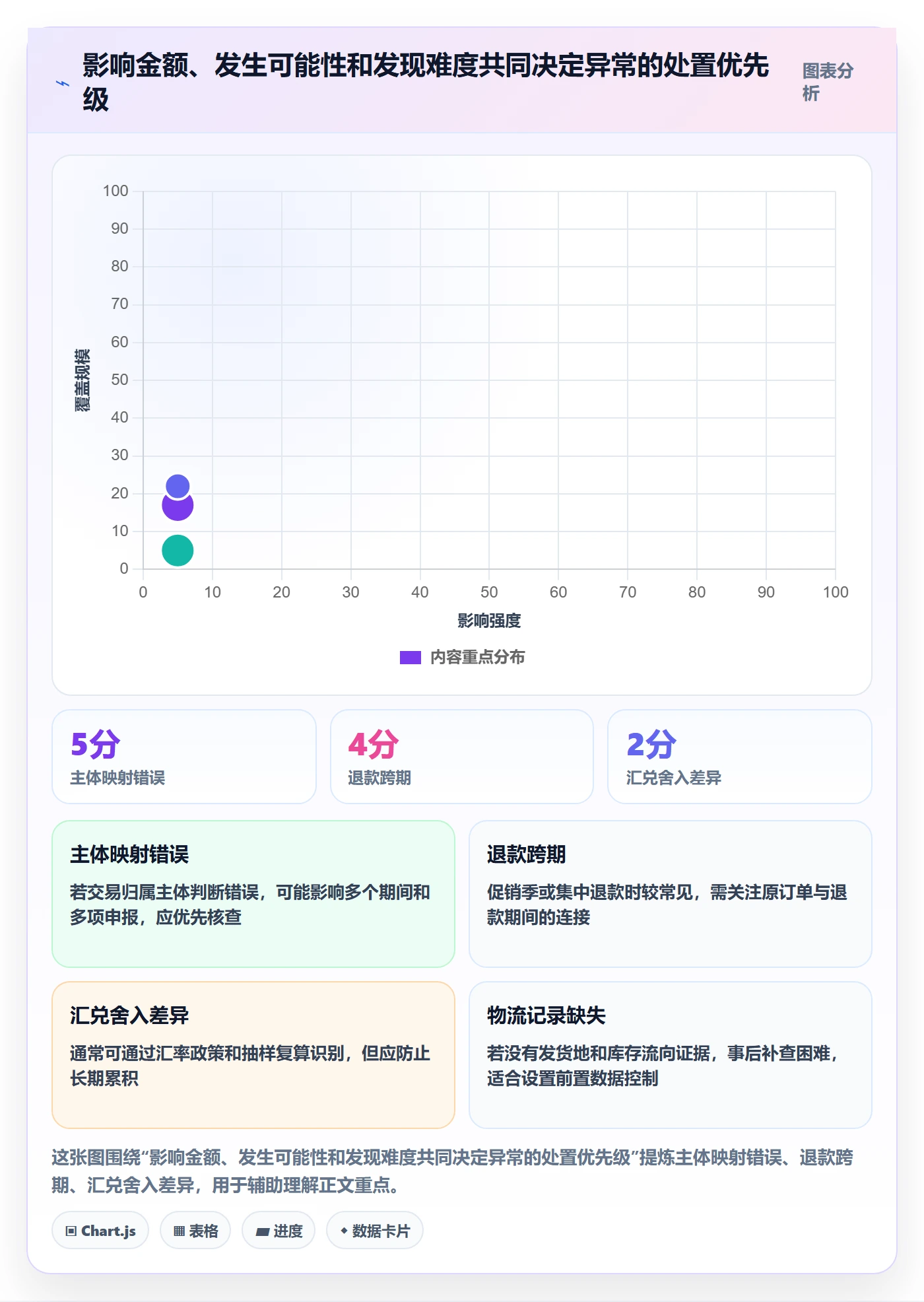 跨境电商实践指南：税务合规的合规管理怎样更有效