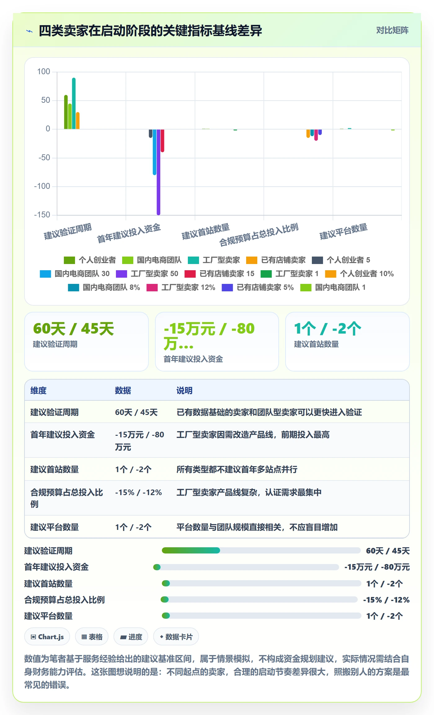 跨境电商一站式服务核心功能：平台入驻从哪里开始
