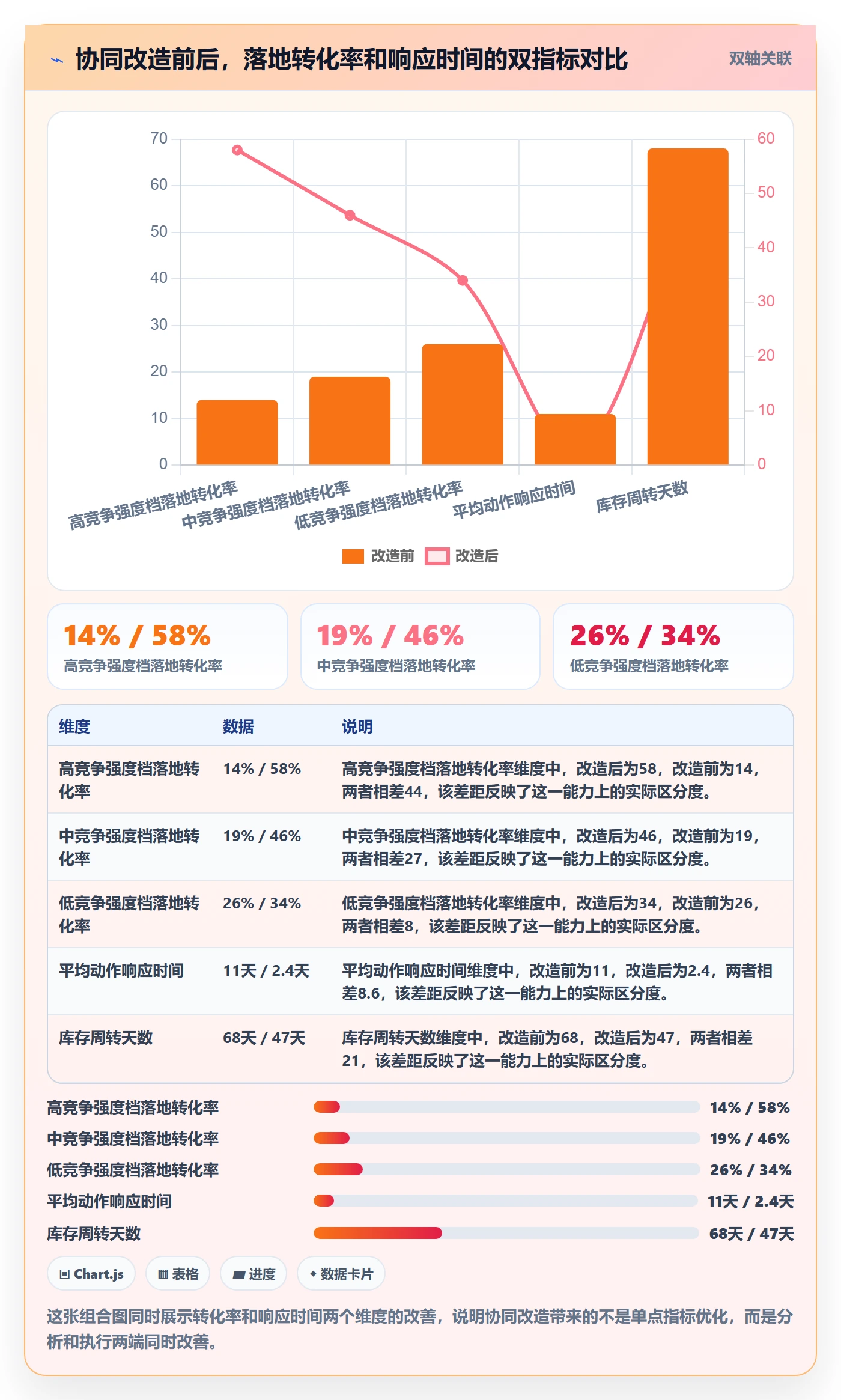 商品分析怎么优化？先从竞争强度的供应链协同入手