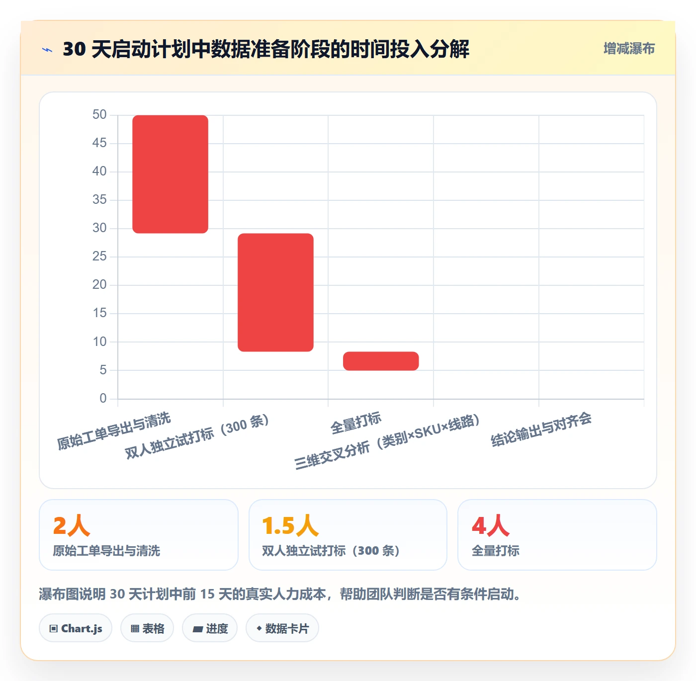 跨境电商运营落地案例：客户服务从哪里开始