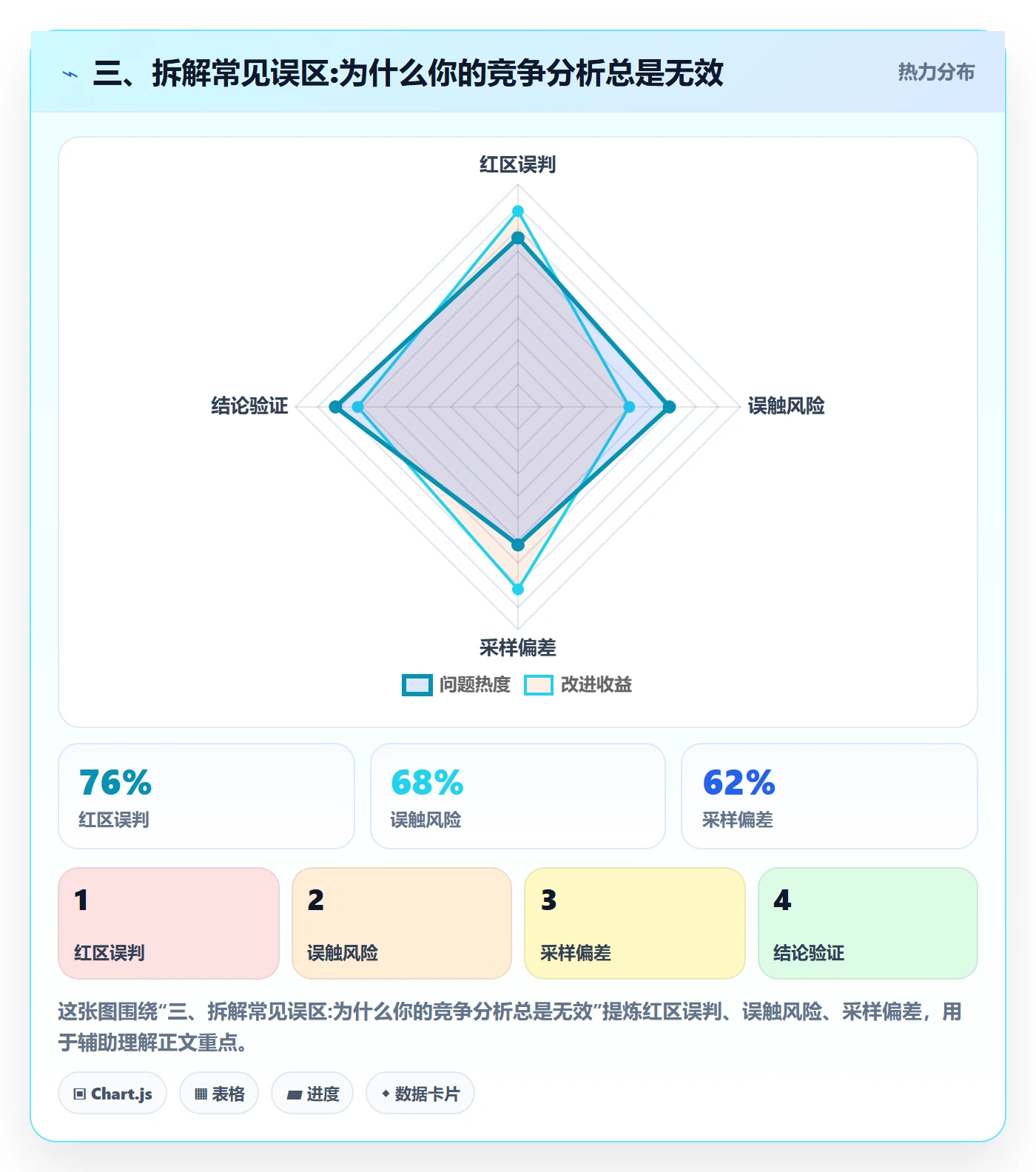 三、拆解常见误区:为什么你的竞争分析总是无效