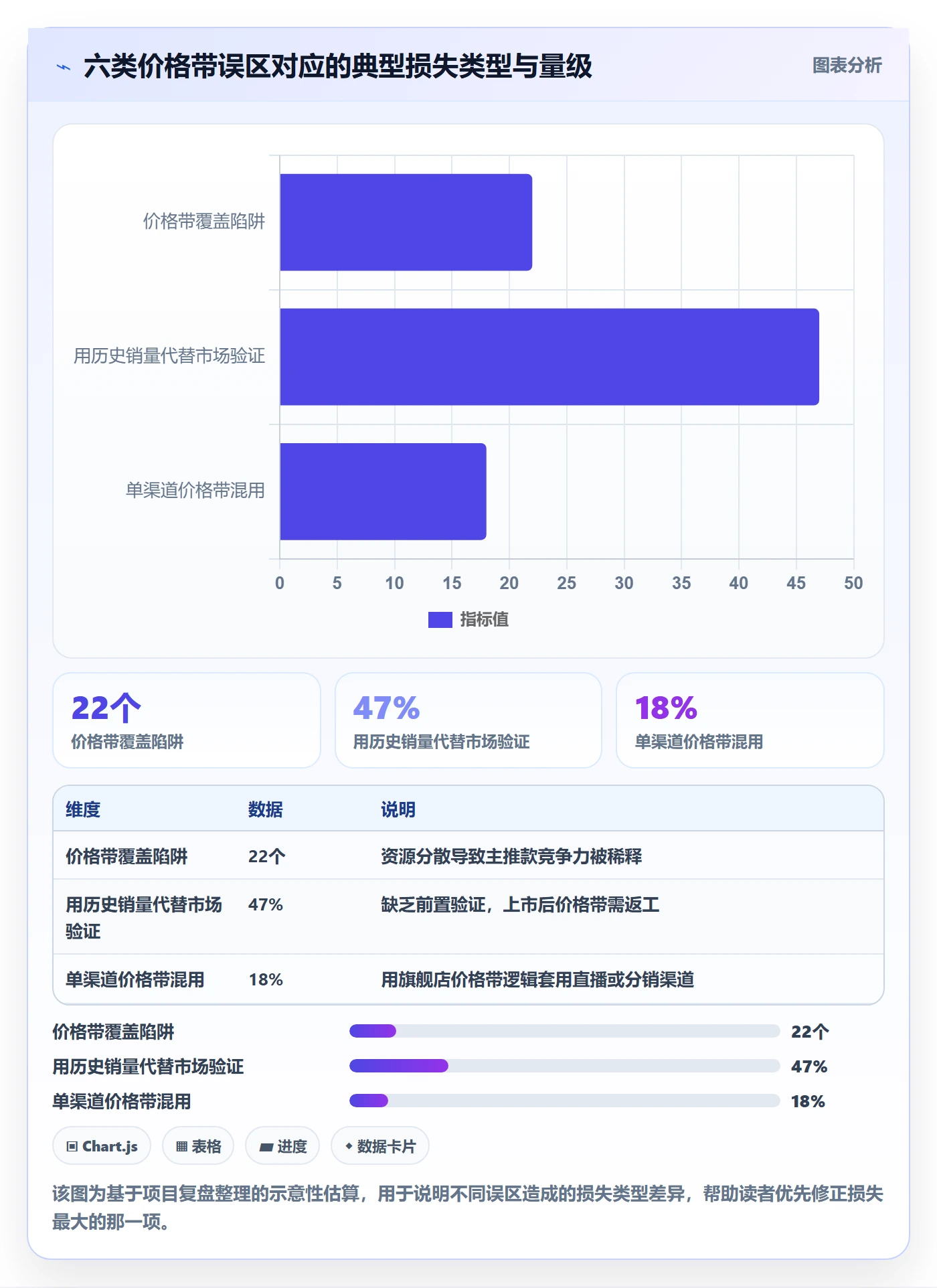商品分析升级方案：用市场调研改善价格带