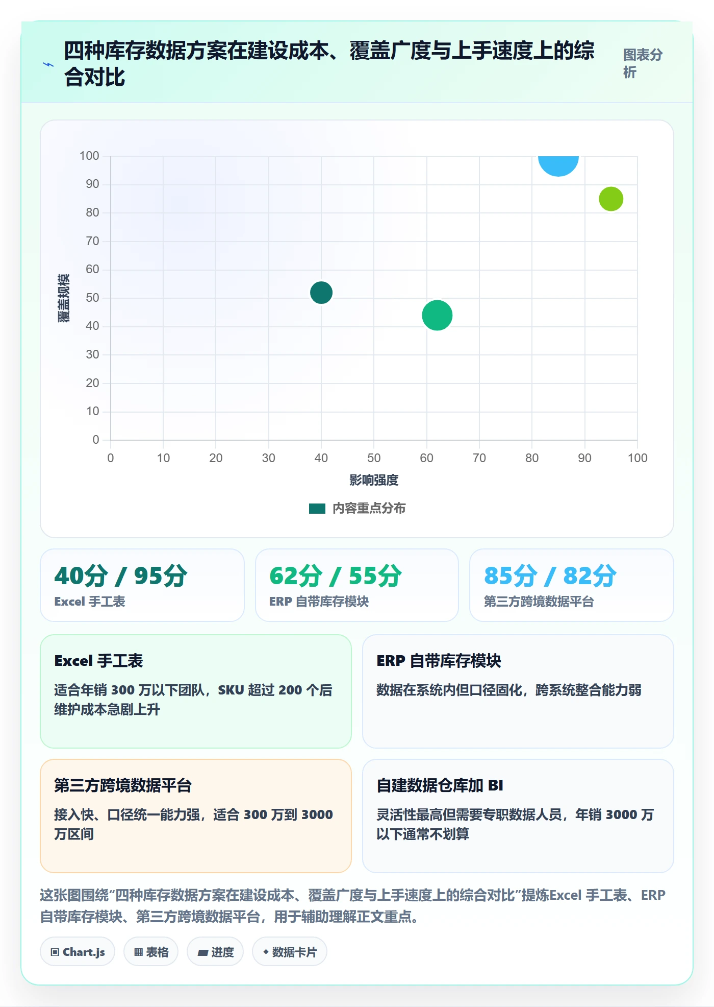 亚马逊软件数据方法：用库存管理支撑团队协同判断